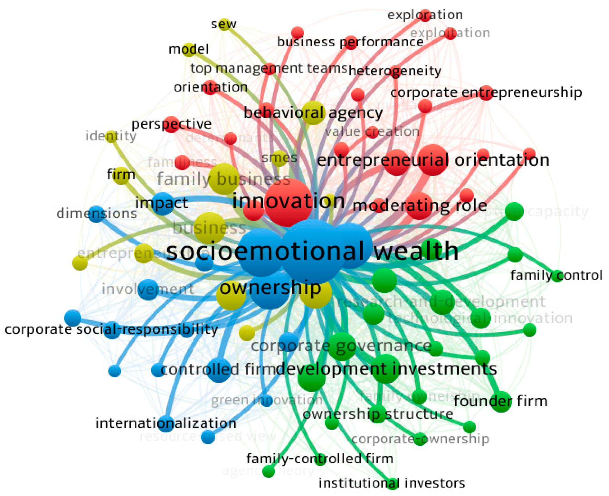 Sustainability 16 04405 g006