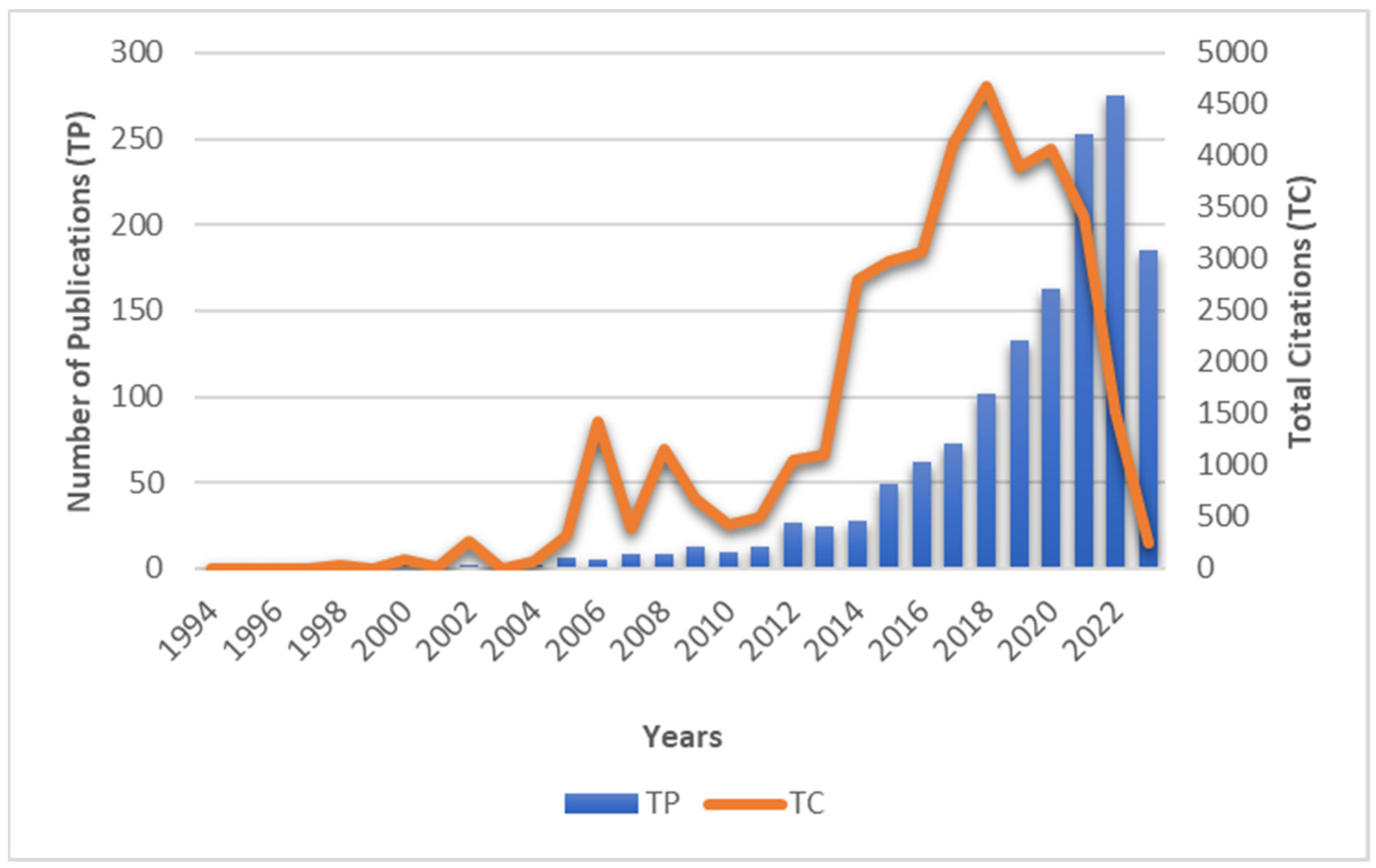 Sustainability 16 04408 g002