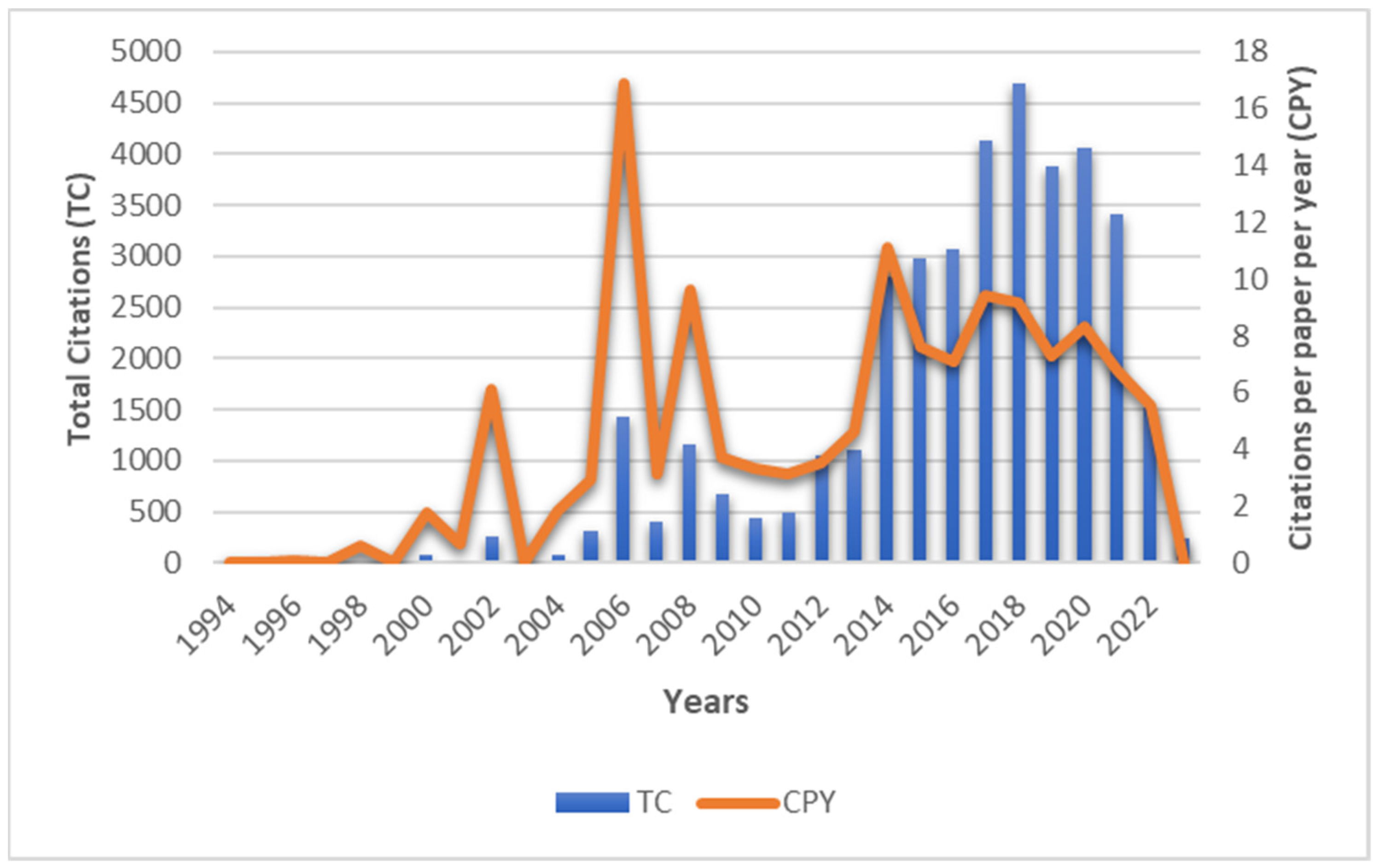Sustainability 16 04408 g003