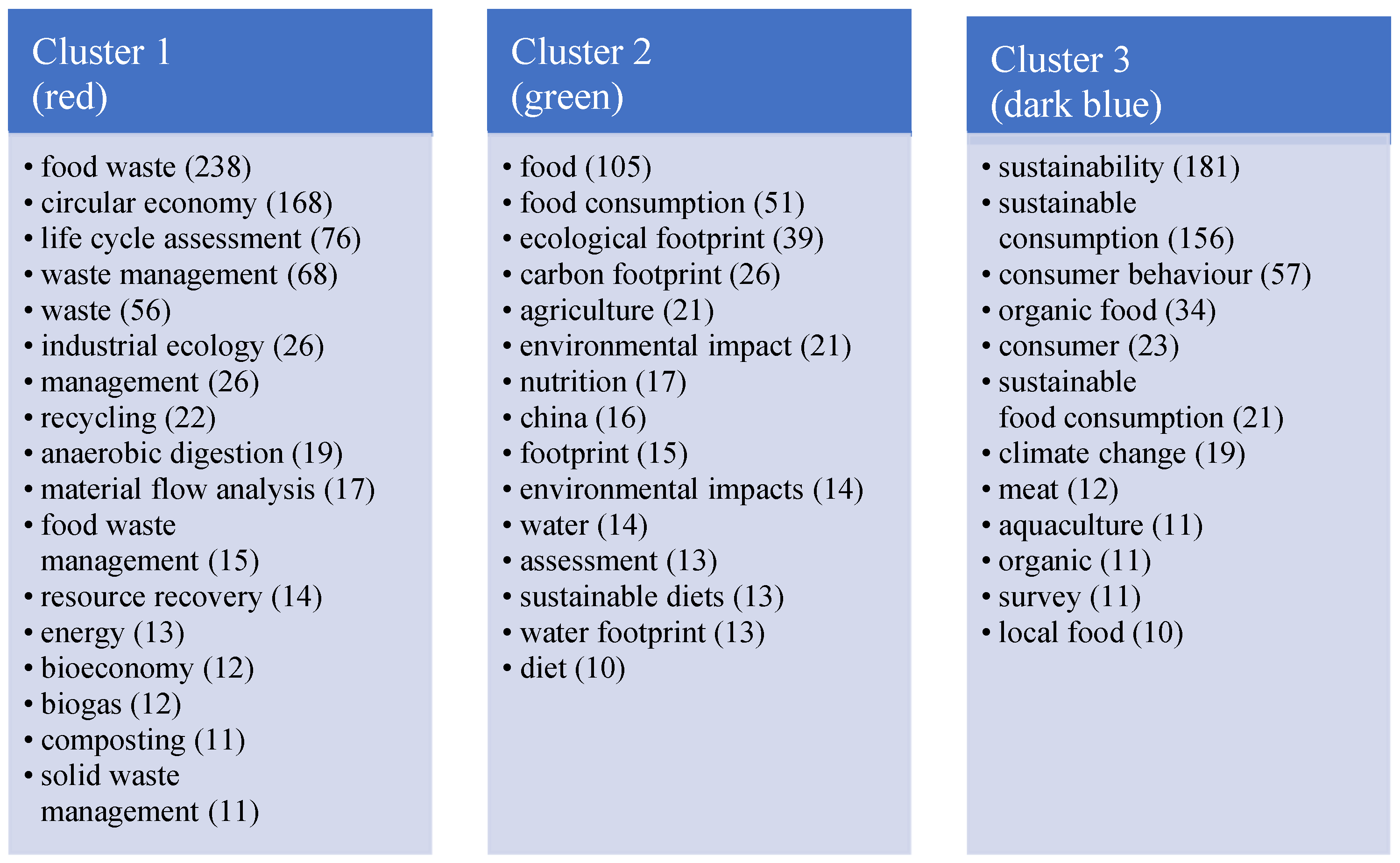 Sustainability 16 04408 g005a