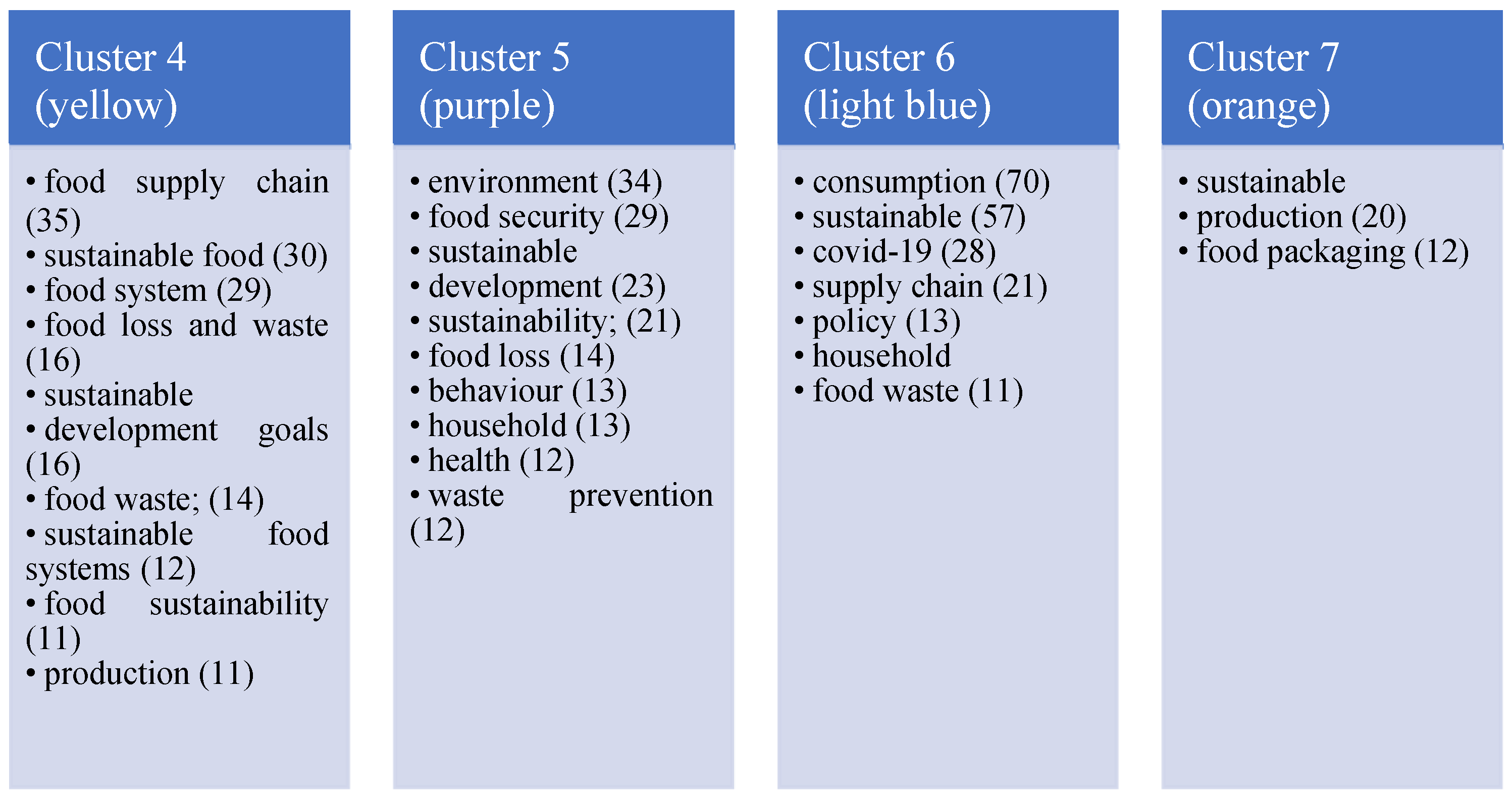Sustainability 16 04408 g005b