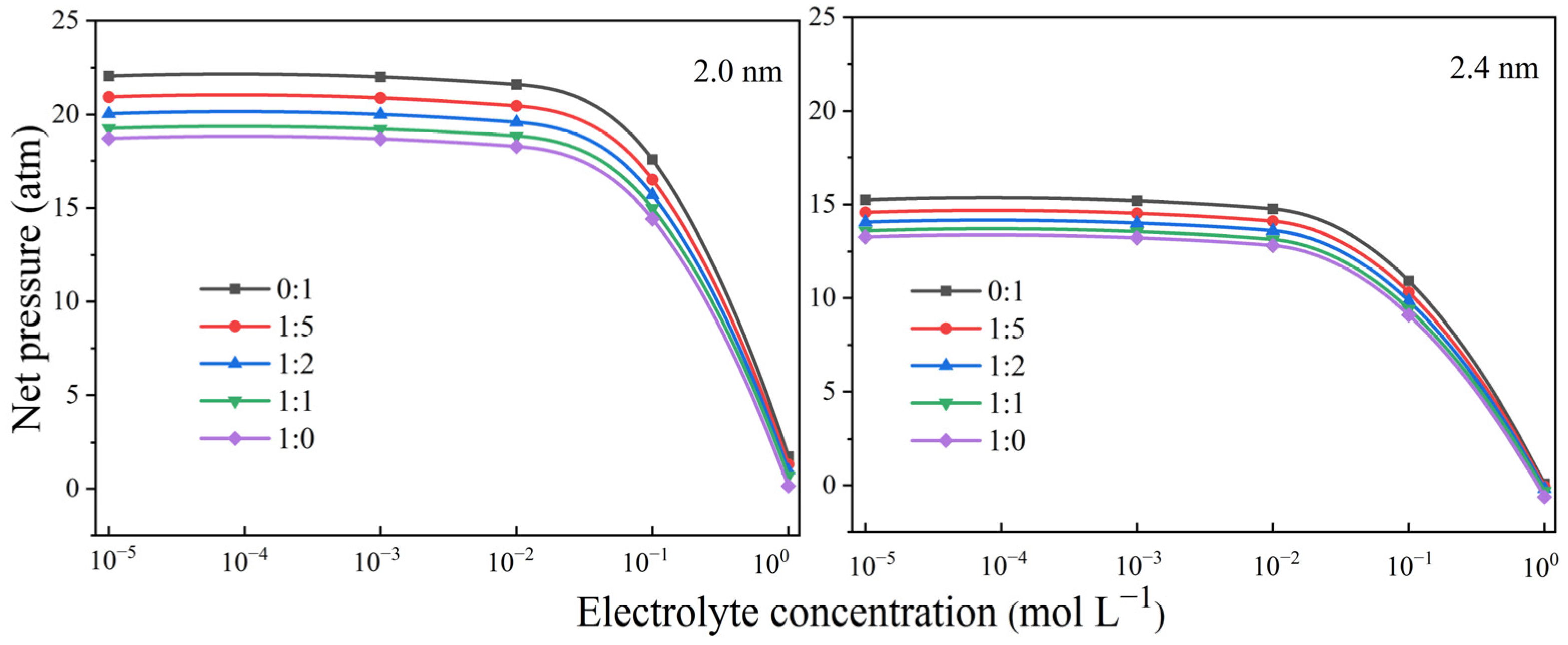 Sustainability 16 04415 g005