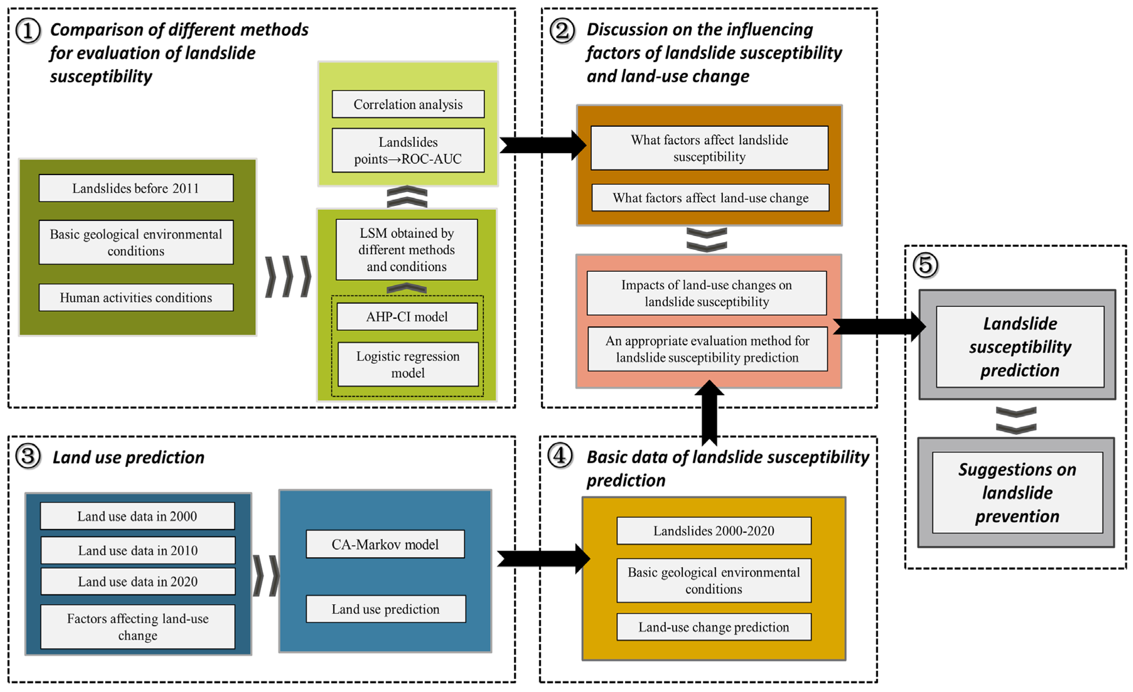 Sustainability 16 04416 g003