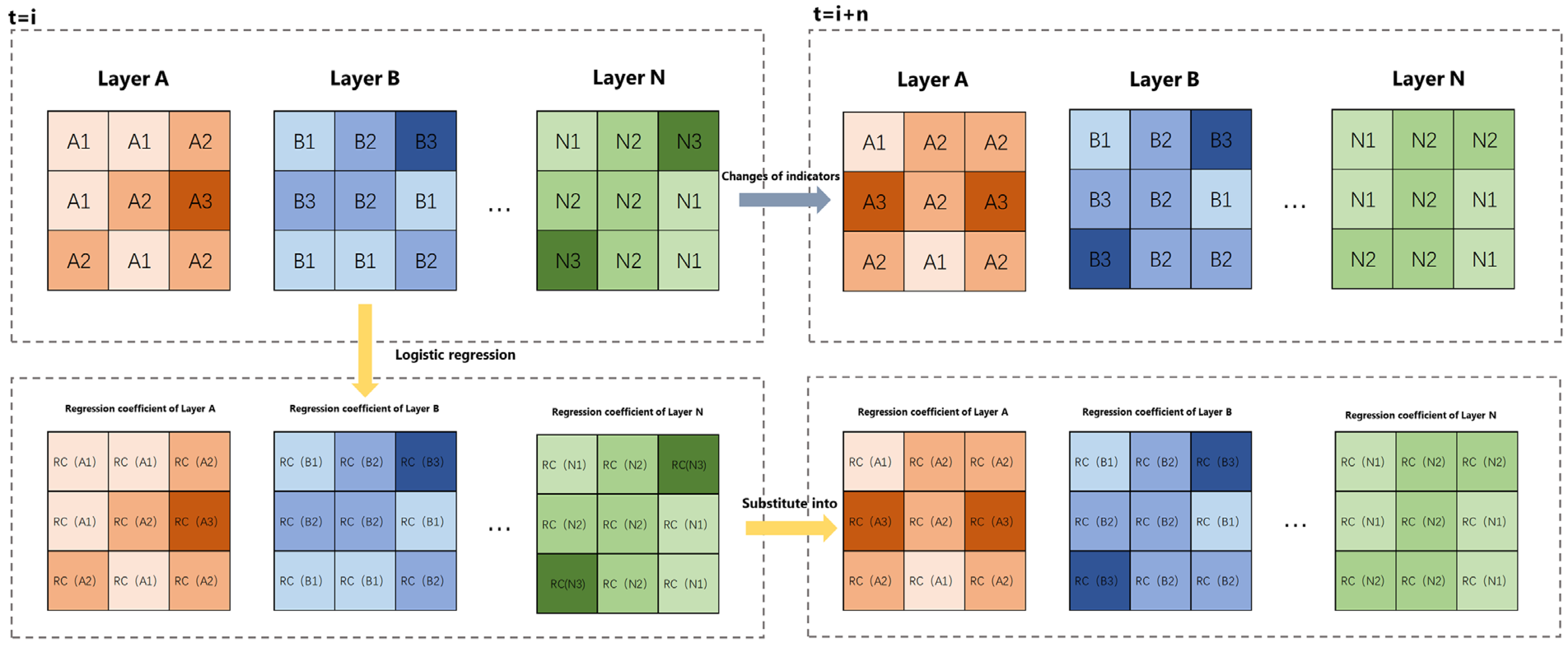 Sustainability 16 04416 g005
