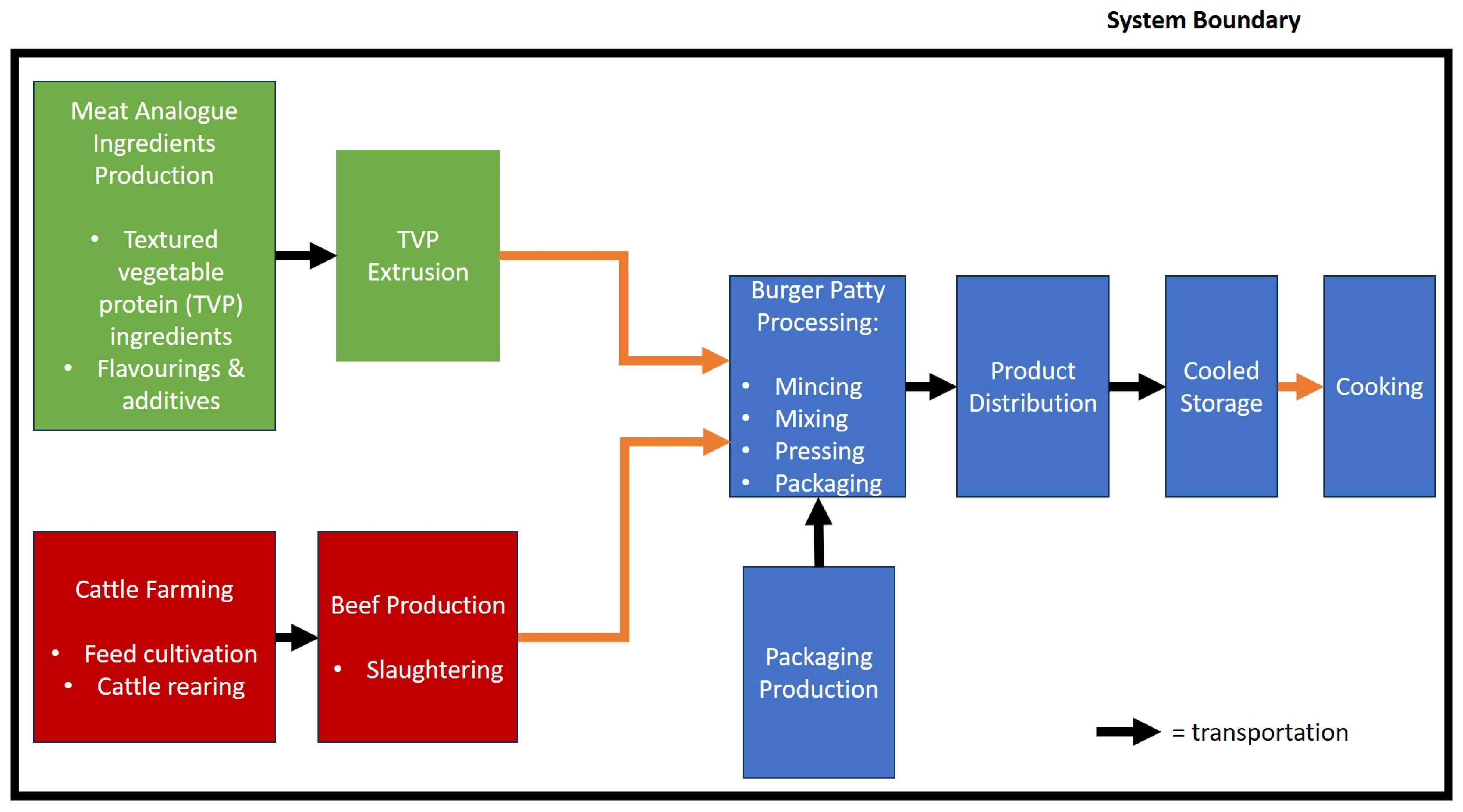 Sustainability 16 04417 g001
