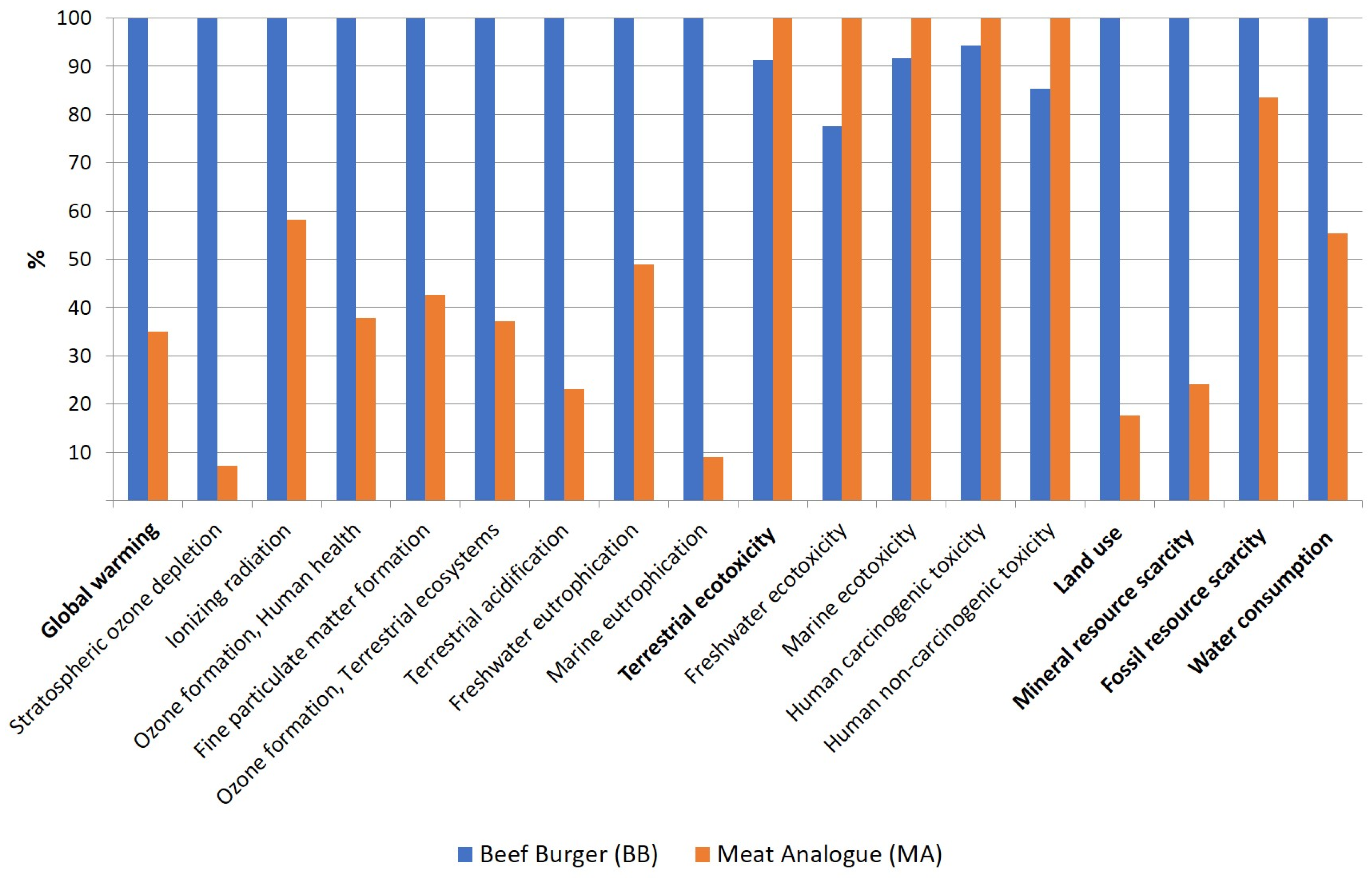Sustainability 16 04417 g002