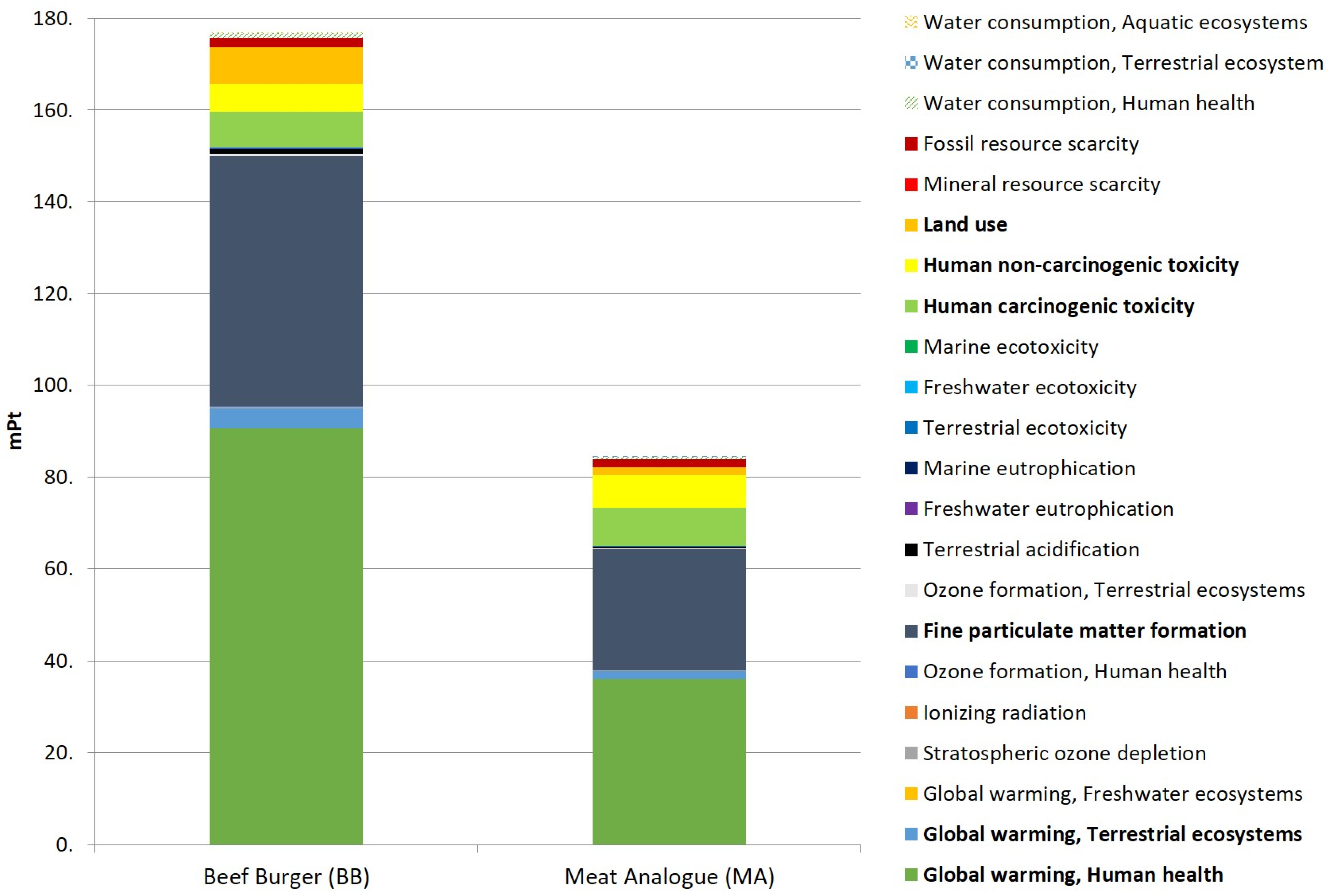 Sustainability 16 04417 g003
