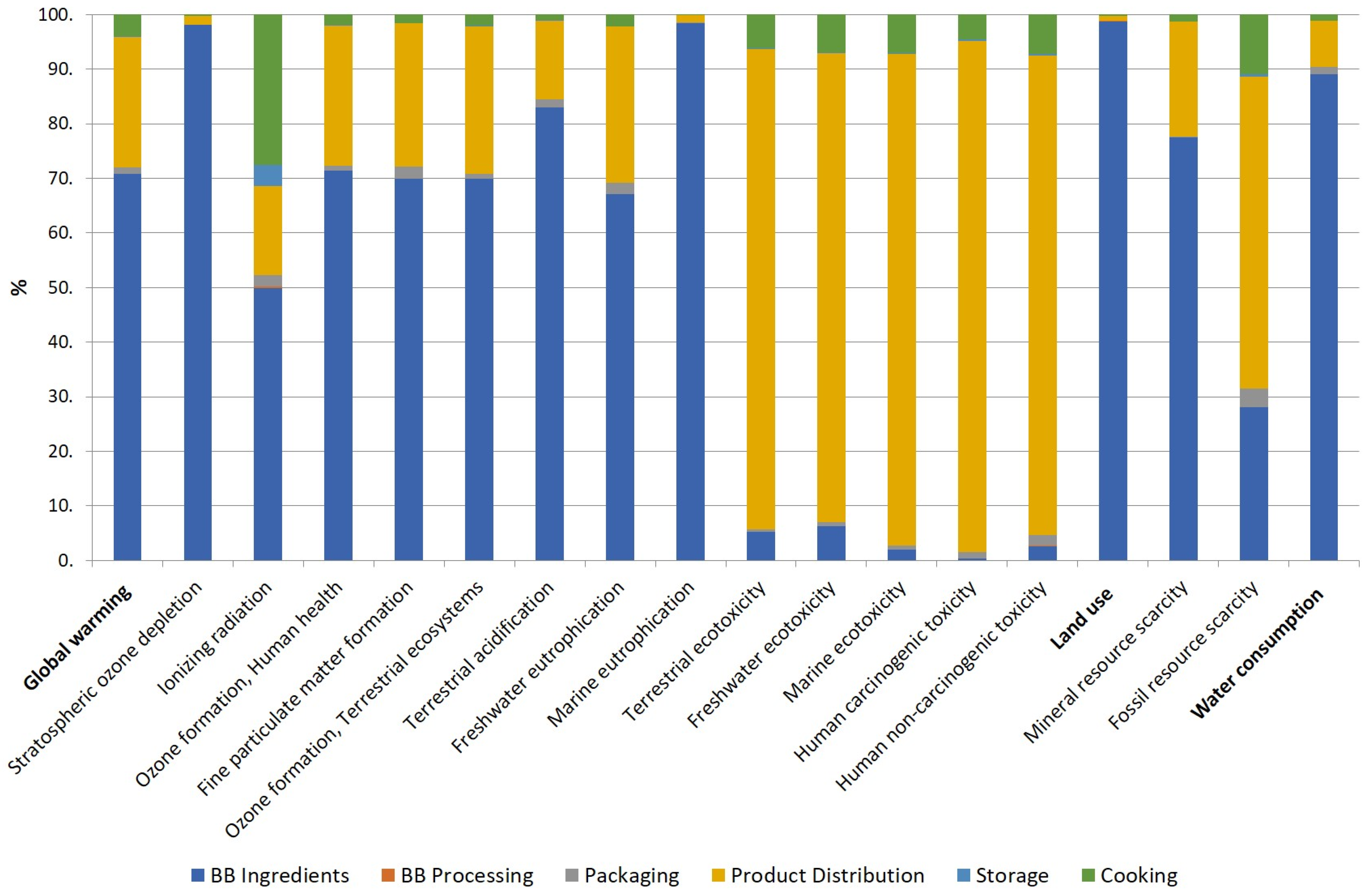 Sustainability 16 04417 g004