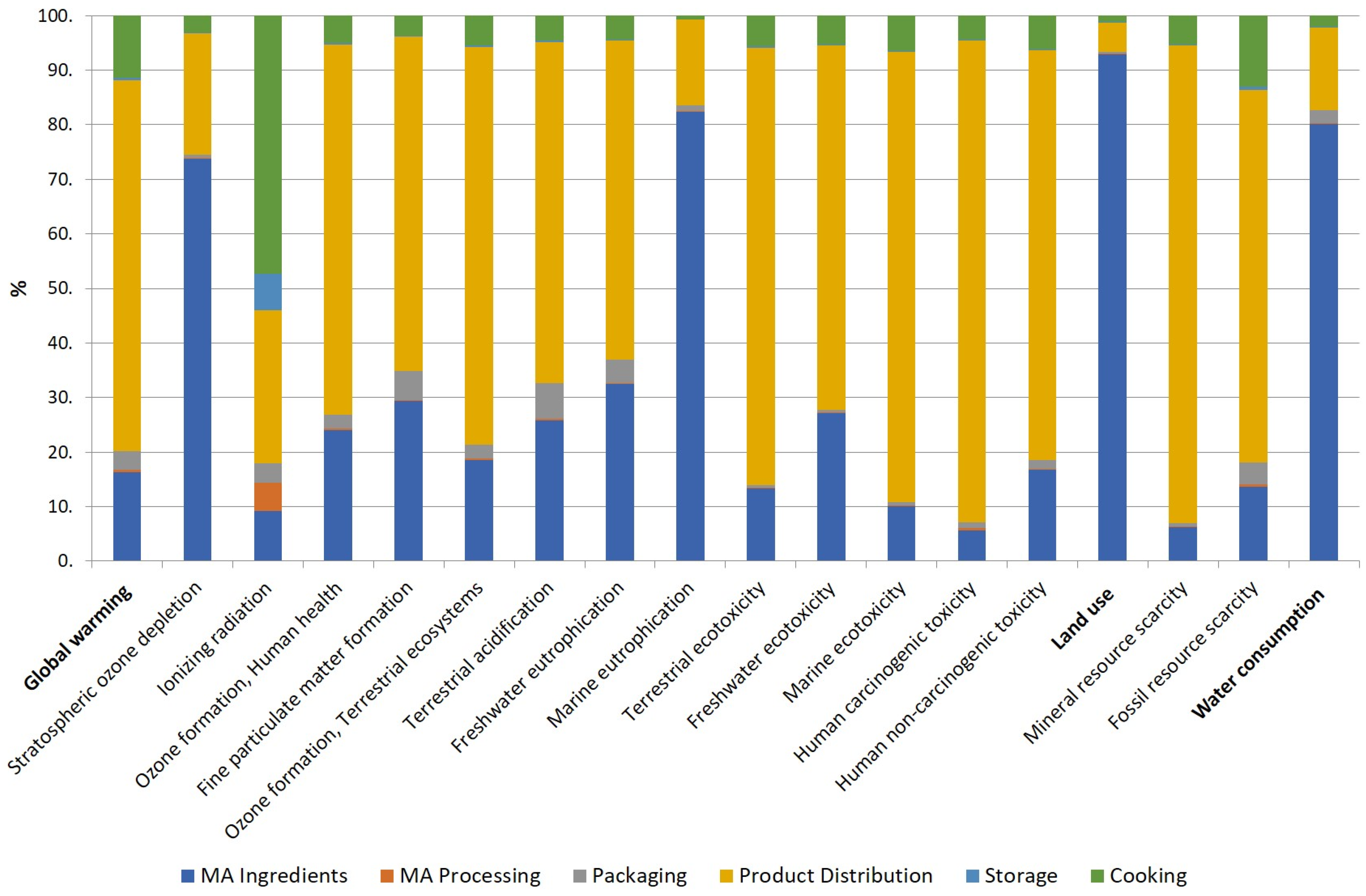 Sustainability 16 04417 g005