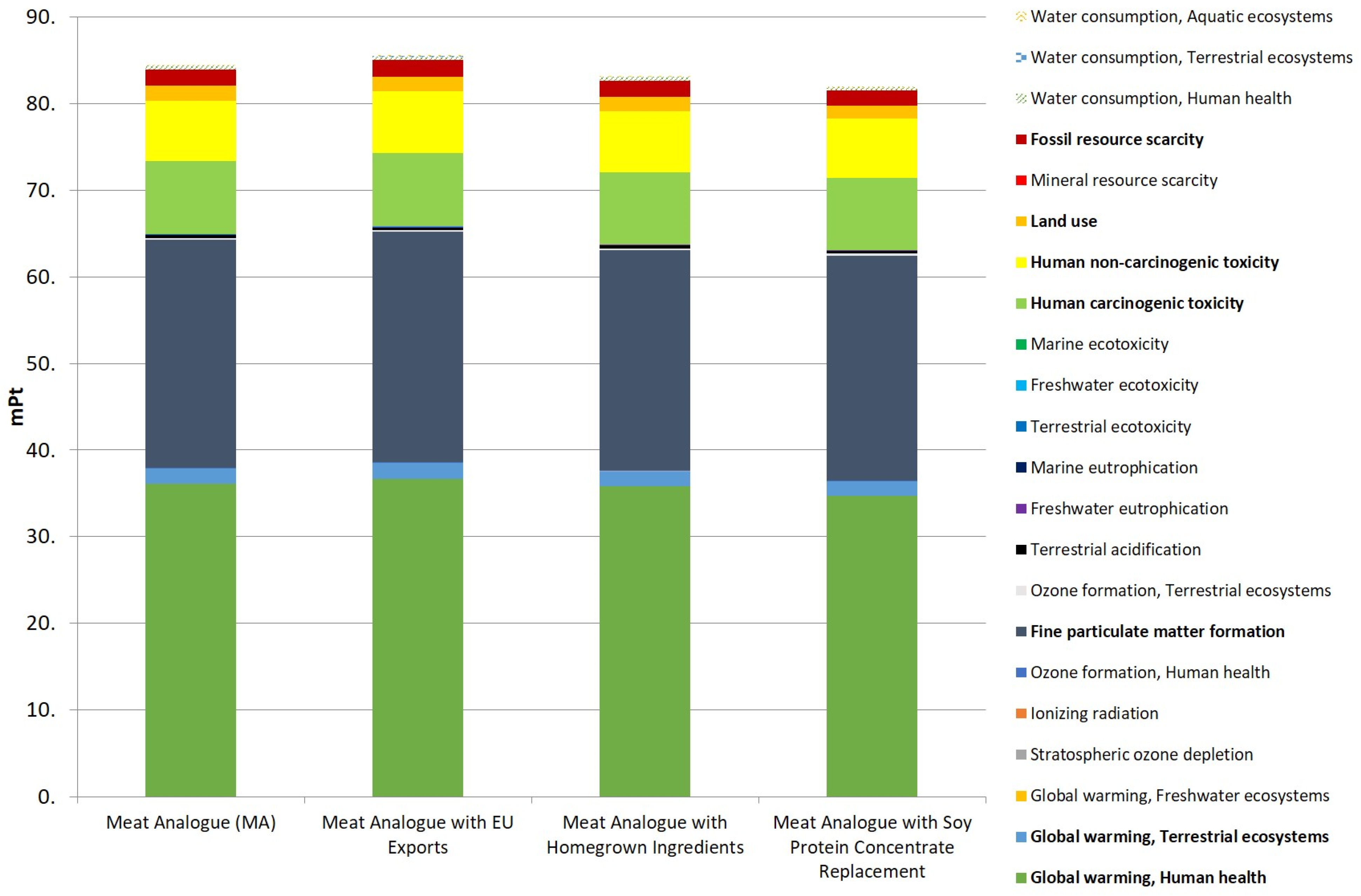 Sustainability 16 04417 g006