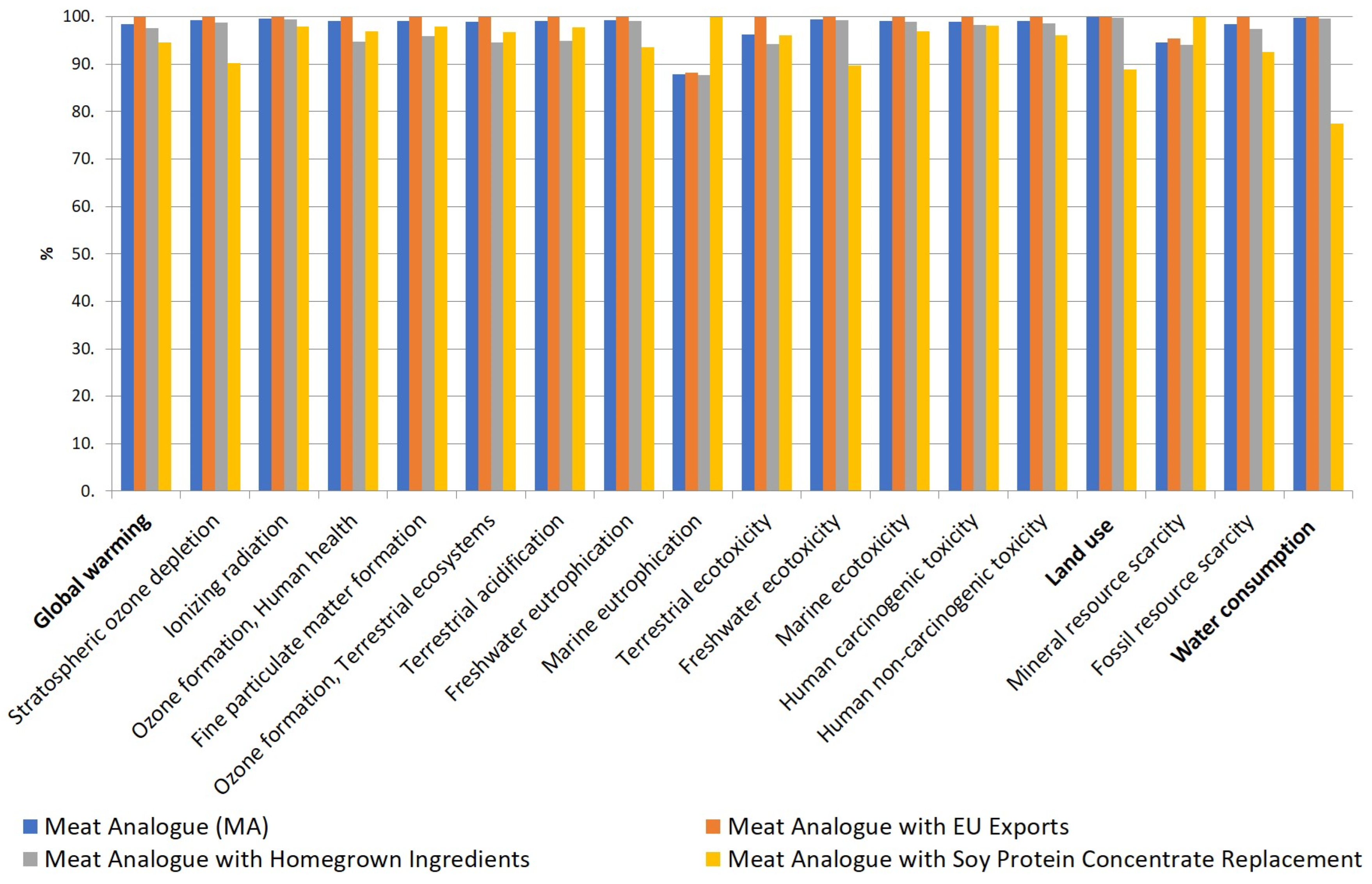 Sustainability 16 04417 g007