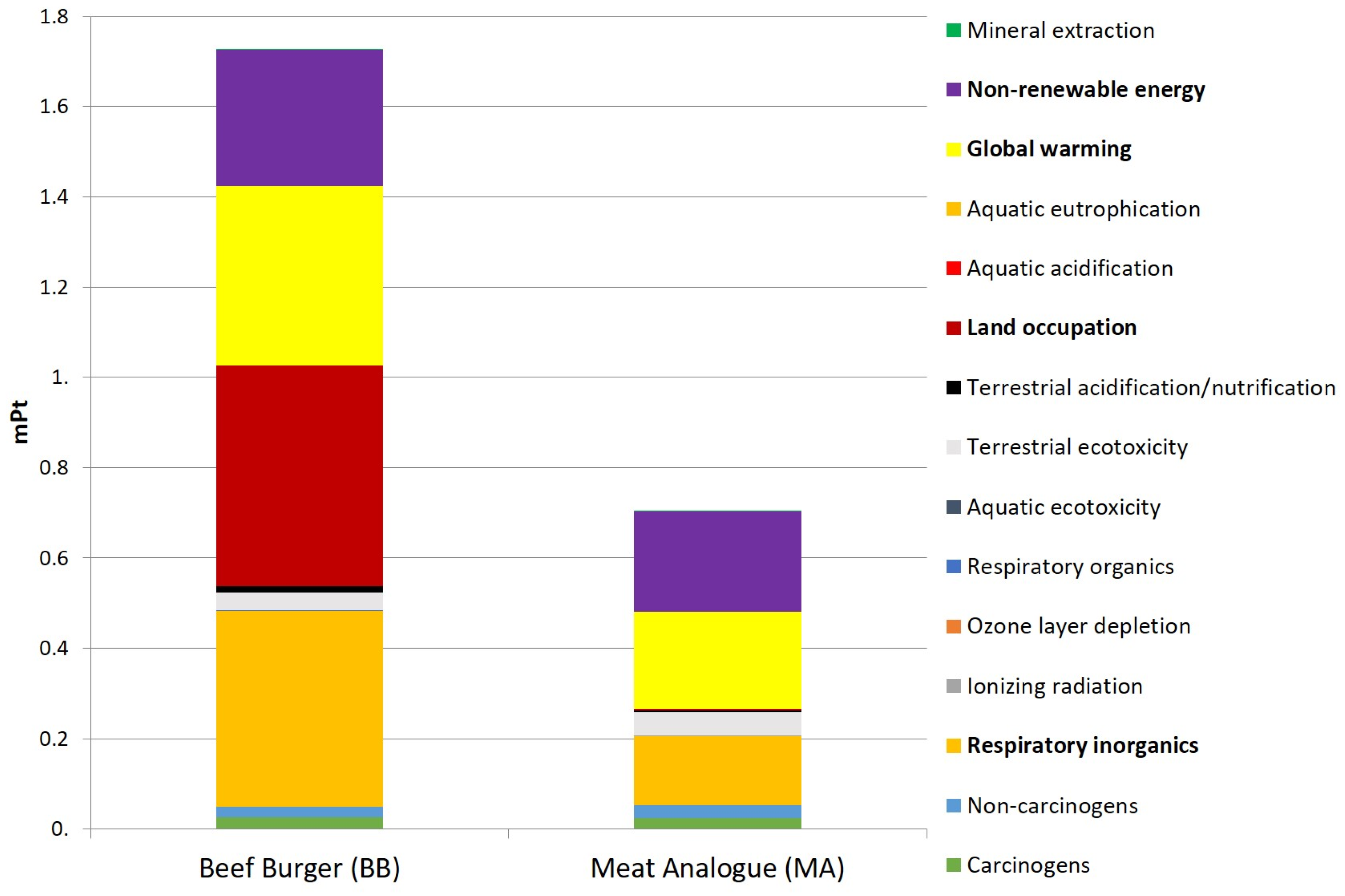 Sustainability 16 04417 g008