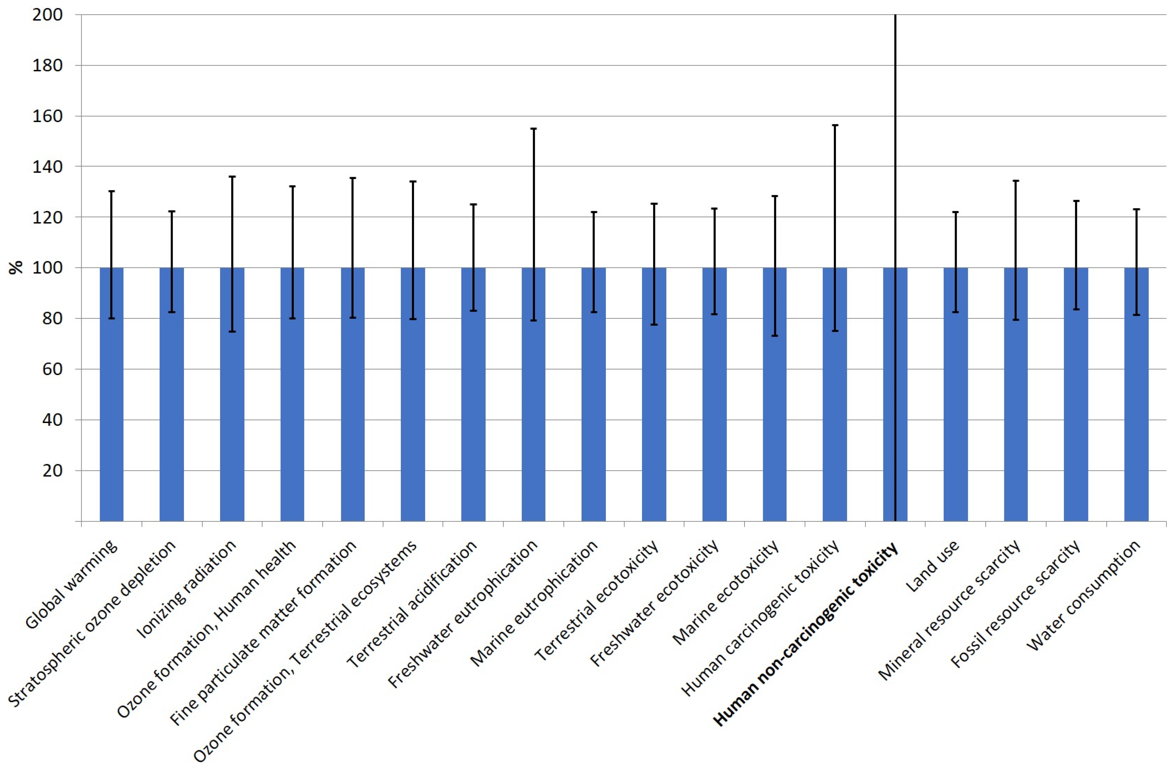 Sustainability 16 04417 g010