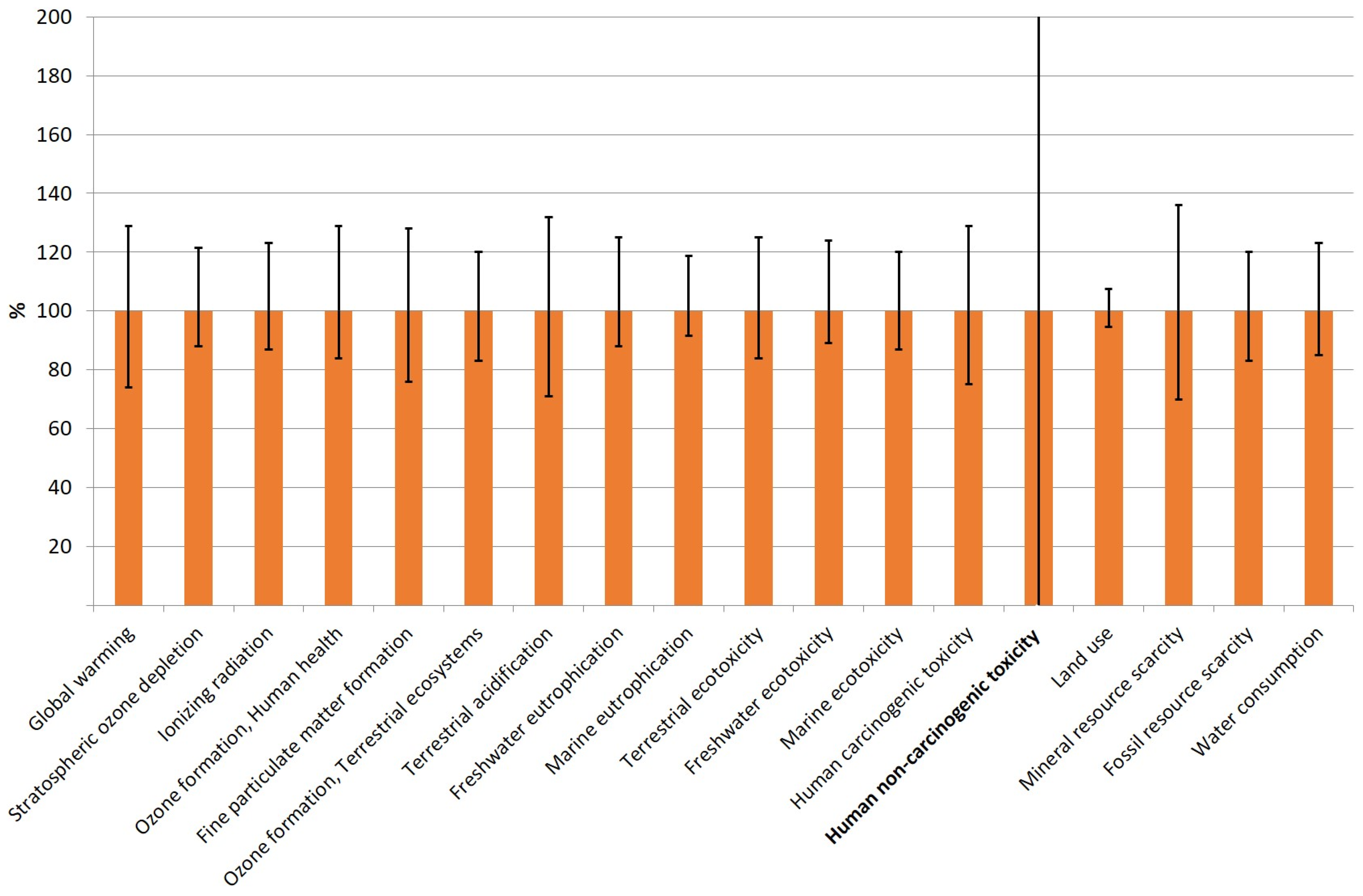 Sustainability 16 04417 g011