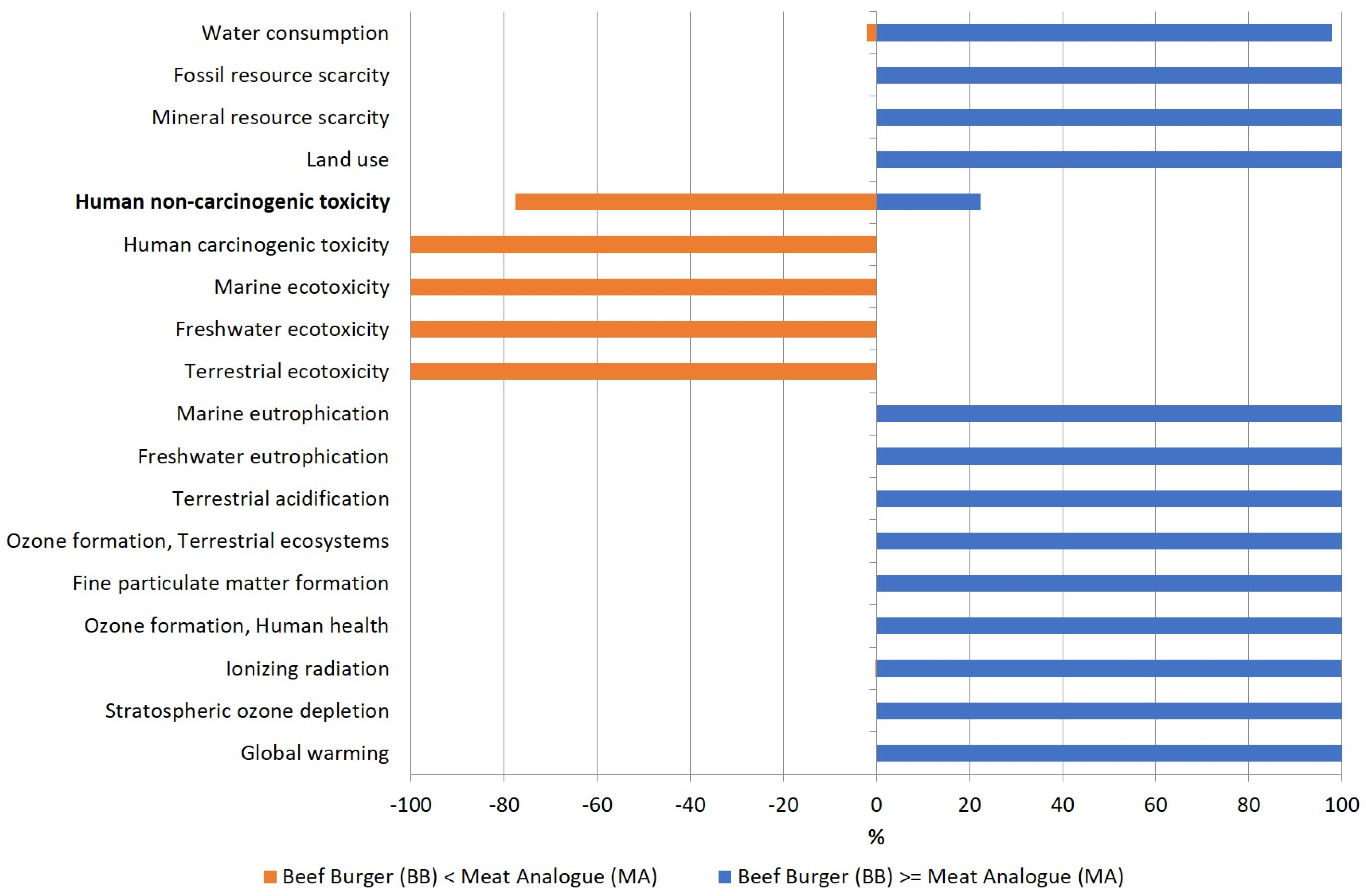 Sustainability 16 04417 g012