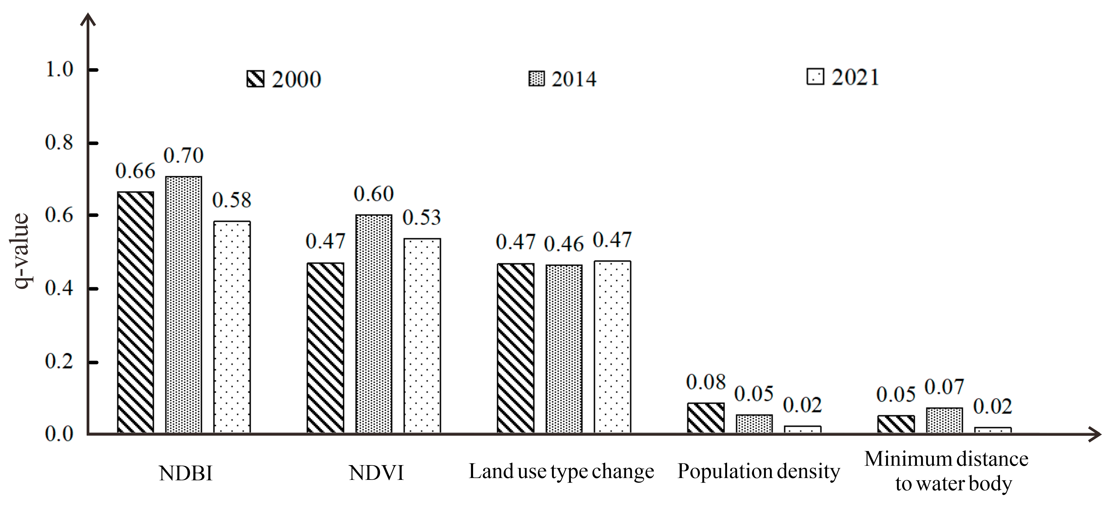 Sustainability 16 04422 g008