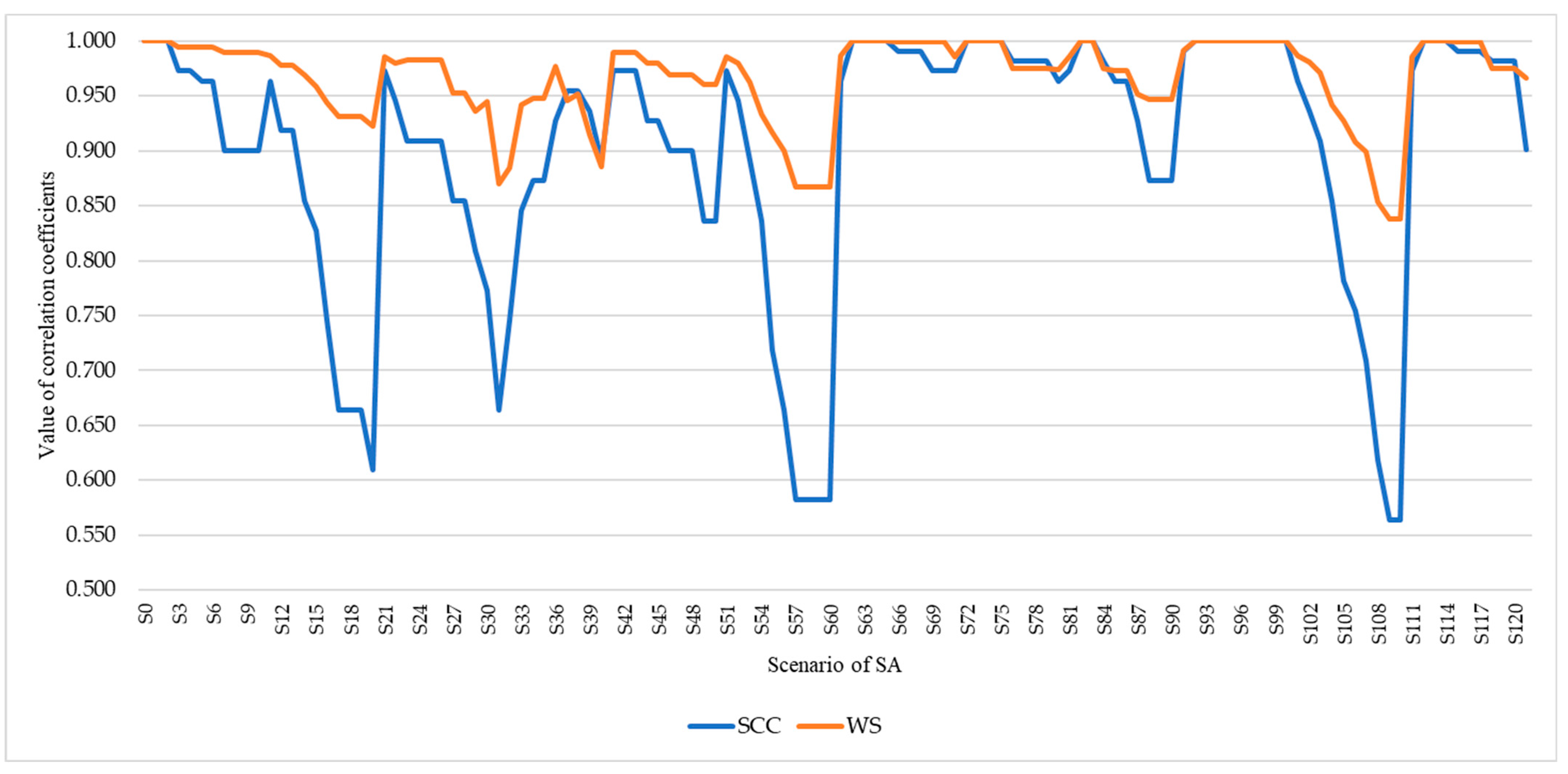 Sustainability 16 04424 g007