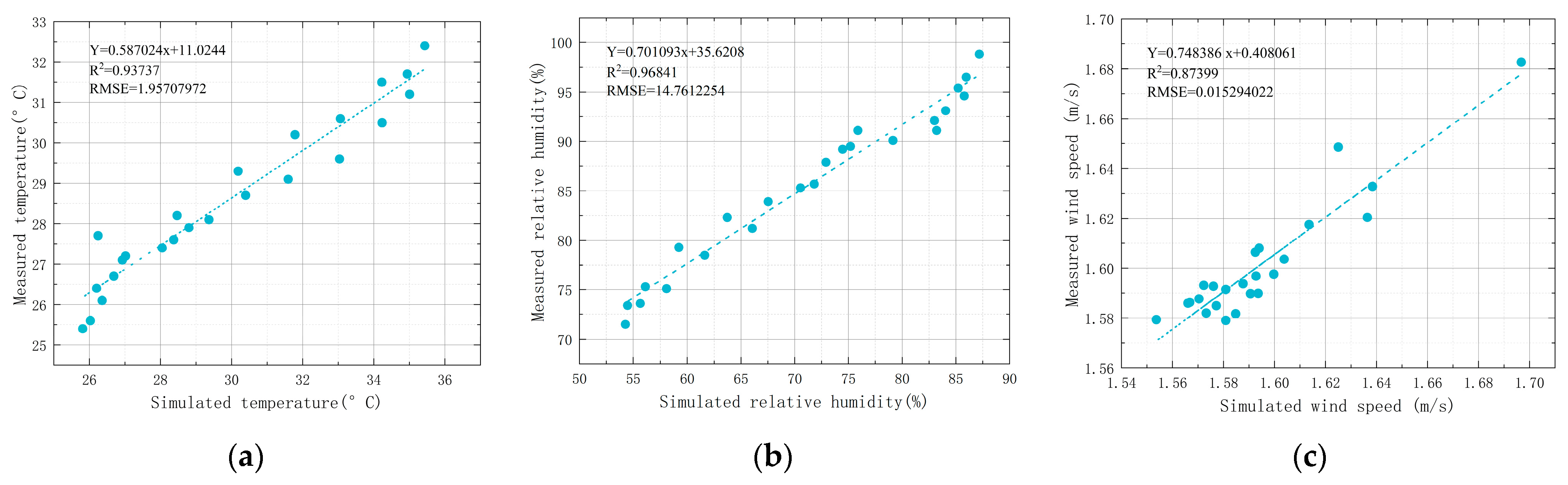 Sustainability 16 04425 g005