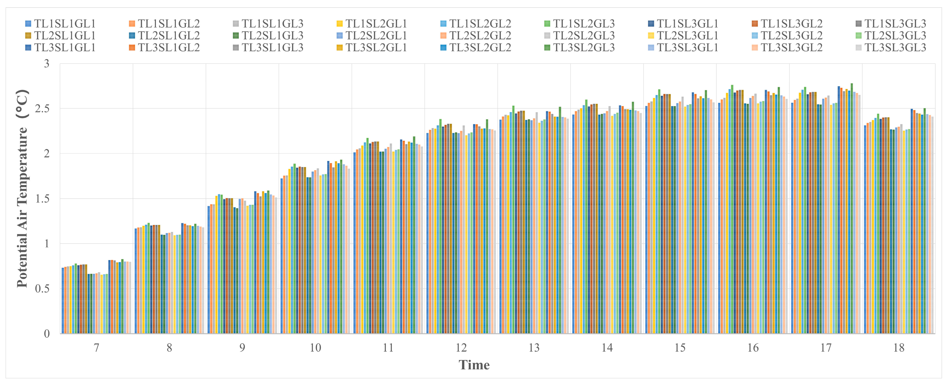 Sustainability 16 04425 g006