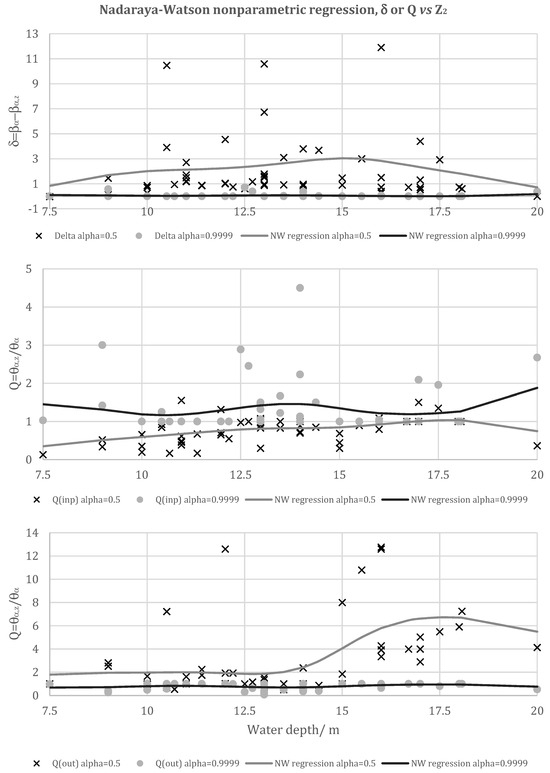 Sustainability 16 04427 g0a1