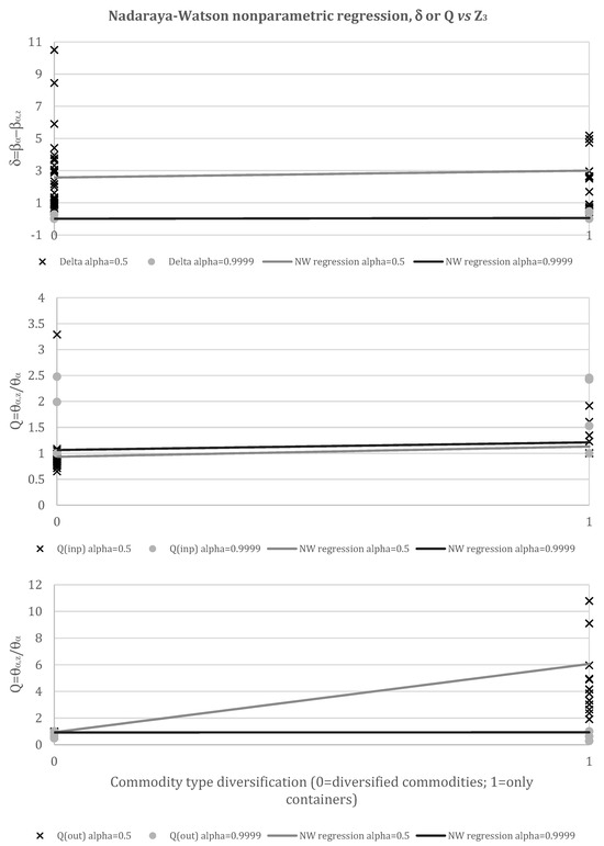 Sustainability 16 04427 g0a2