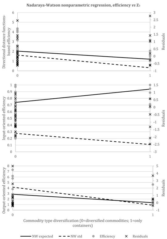 Sustainability 16 04427 g0a6