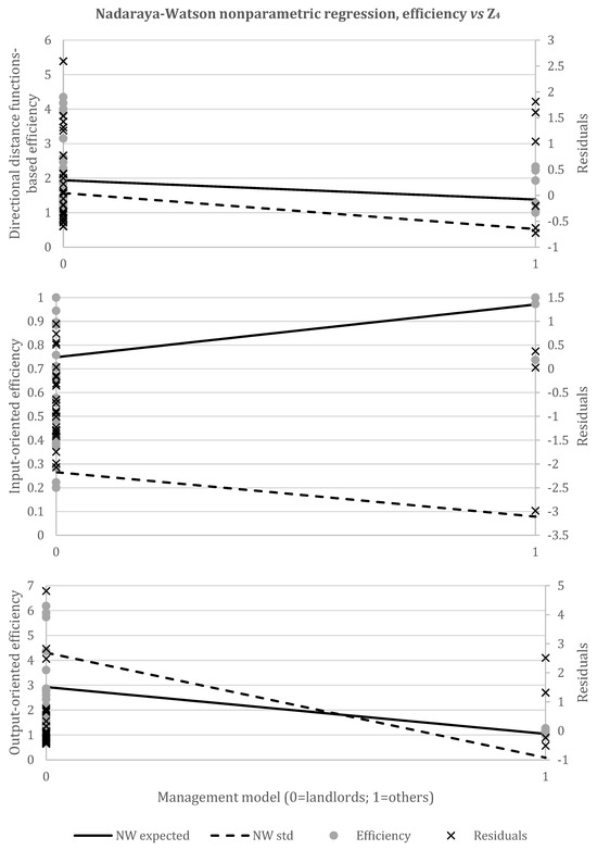 Sustainability 16 04427 g0a7