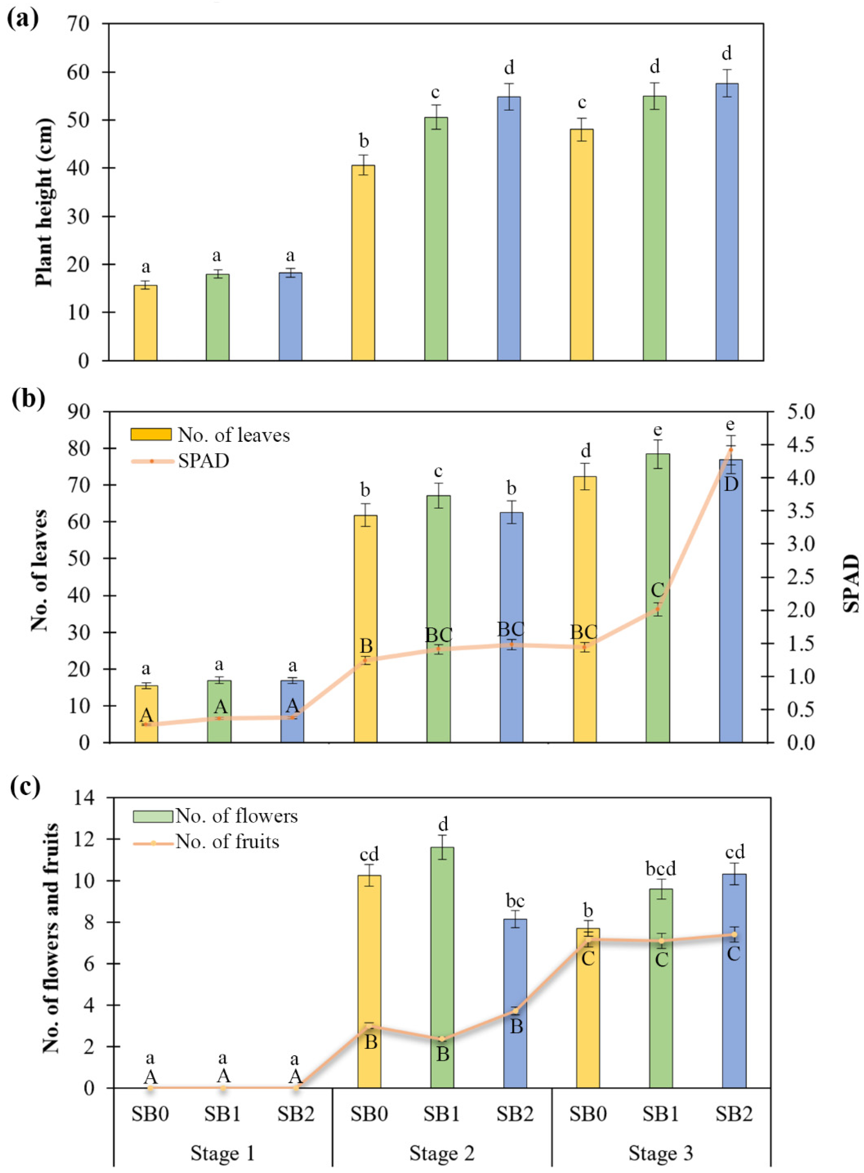 Sustainability 16 04429 g003
