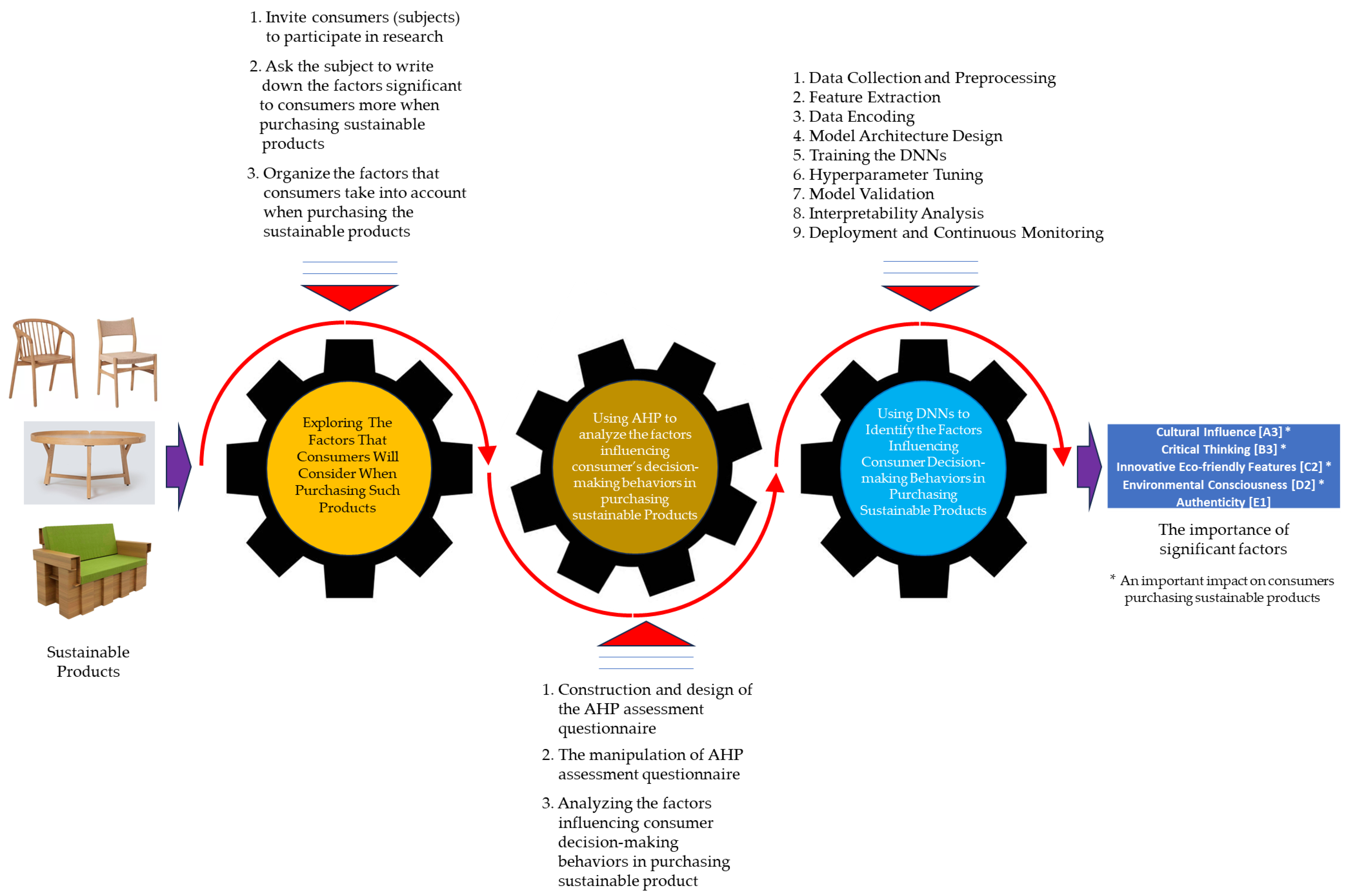 Sustainability 16 04432 g001 Sustainability 16 04432 g001