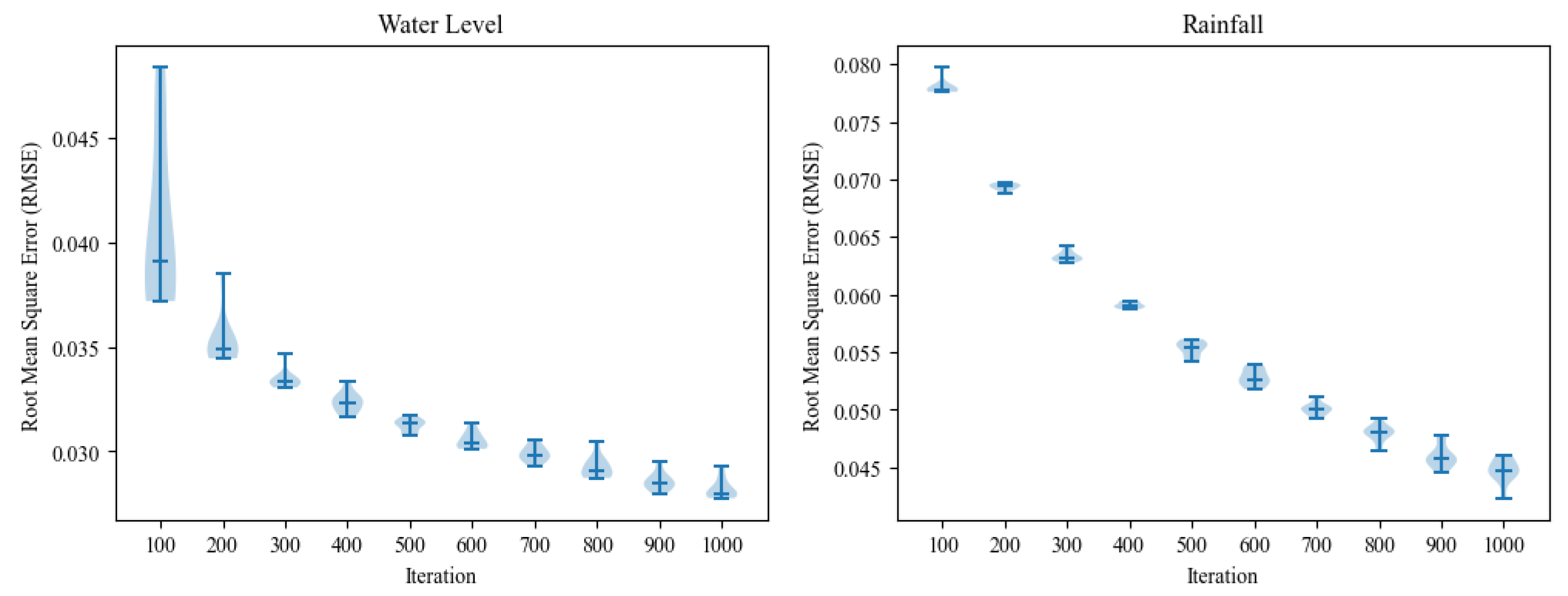 Sustainability 16 04433 g006