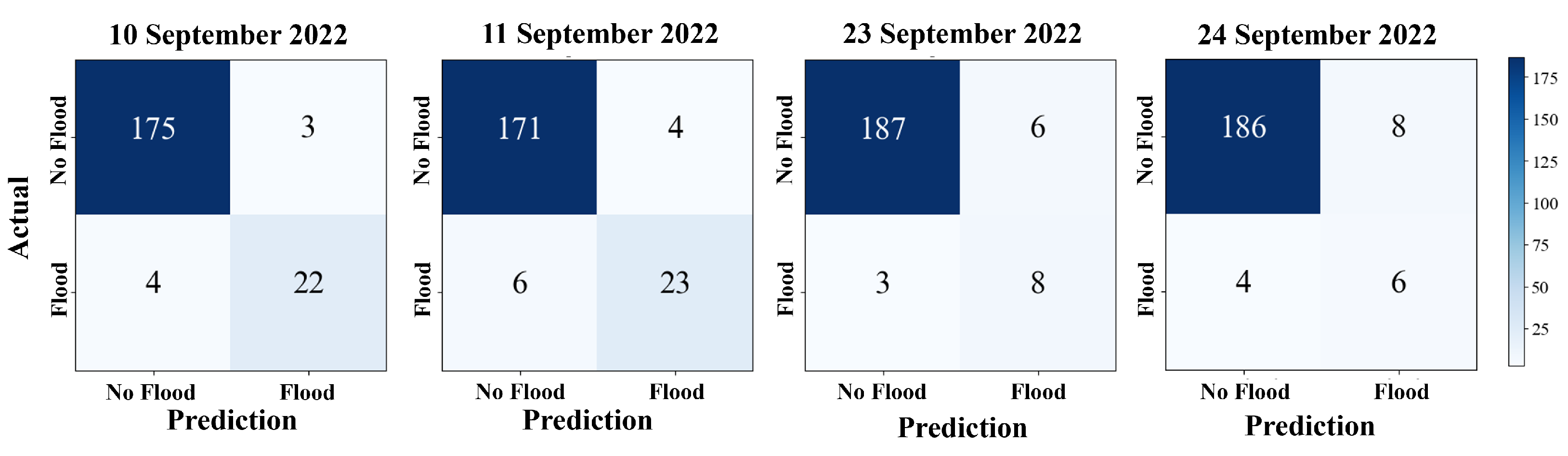 Sustainability 16 04433 g010