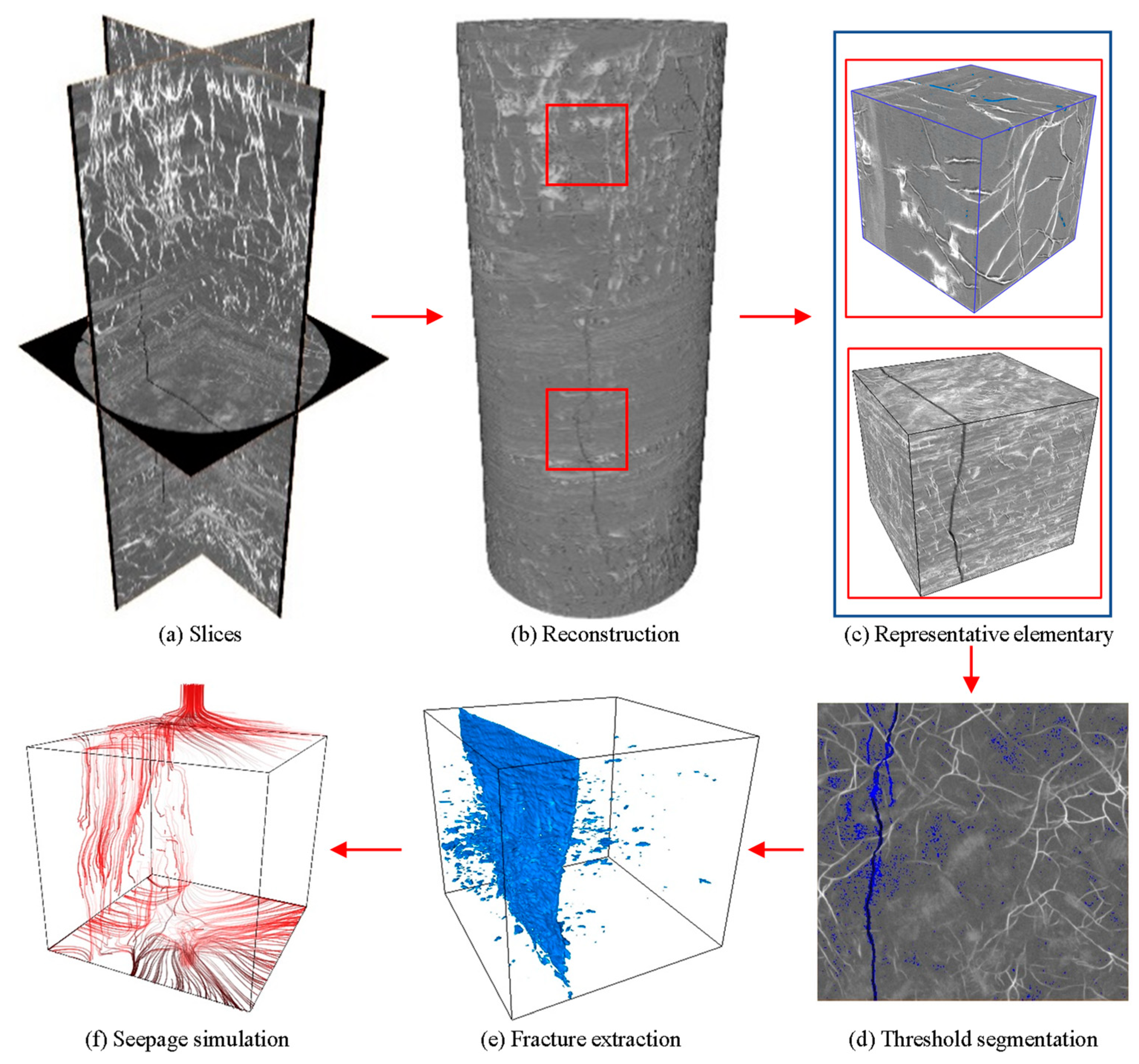 Sustainability 16 04434 g004