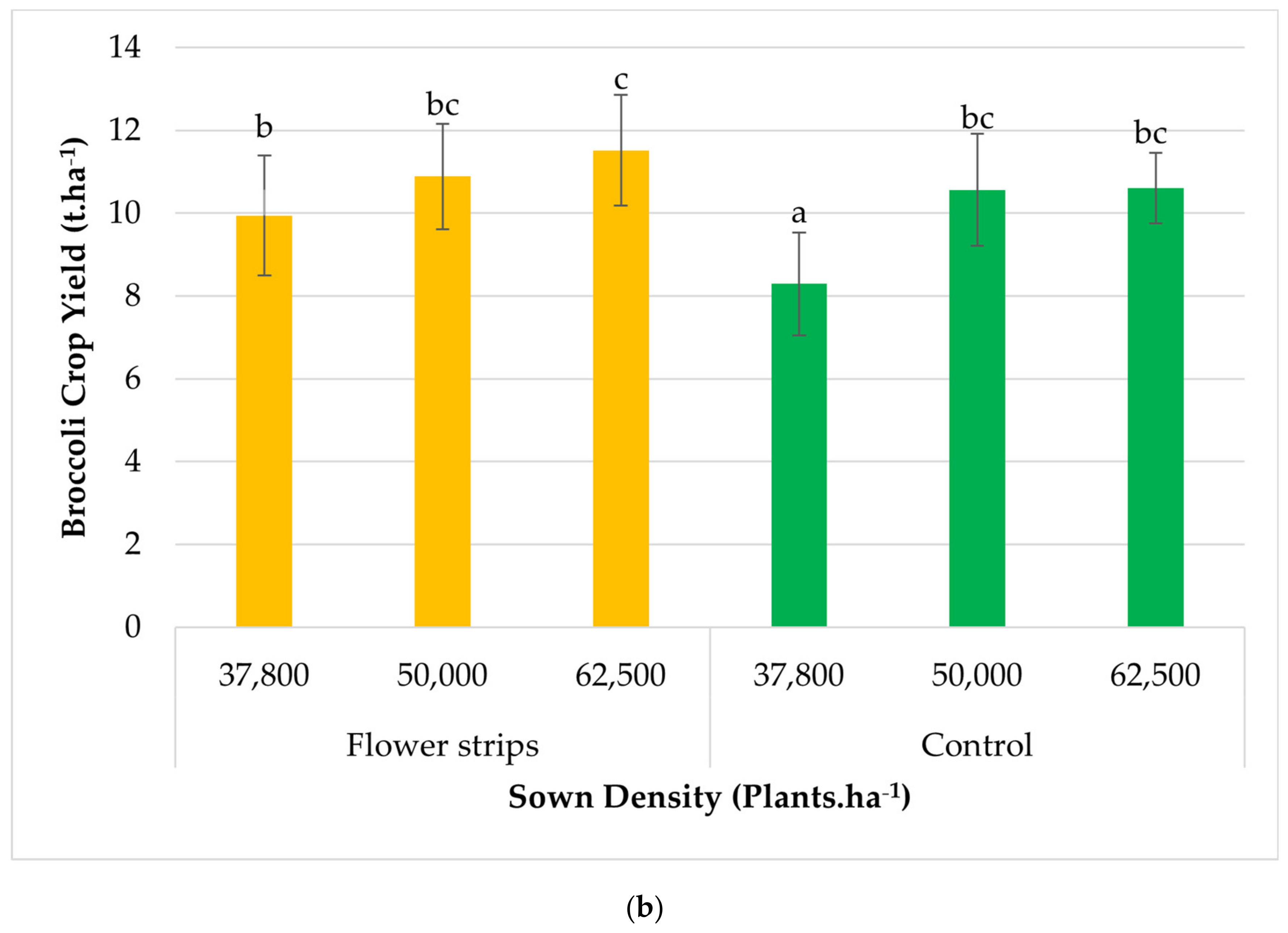 Sustainability 16 04436 g004b