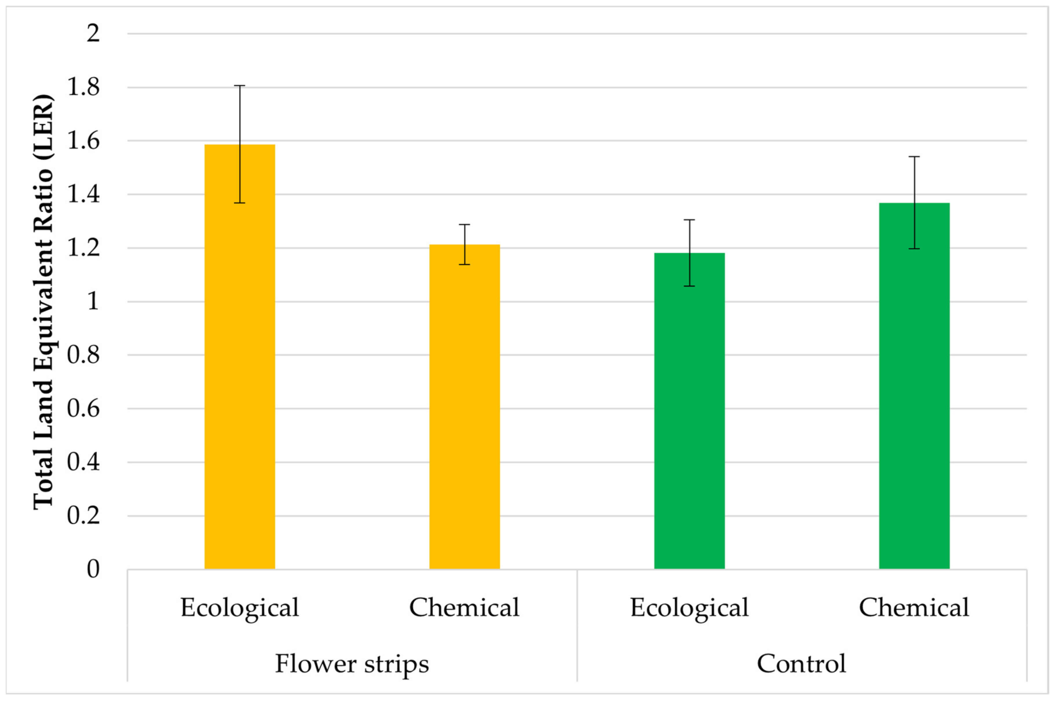 Sustainability 16 04436 g006