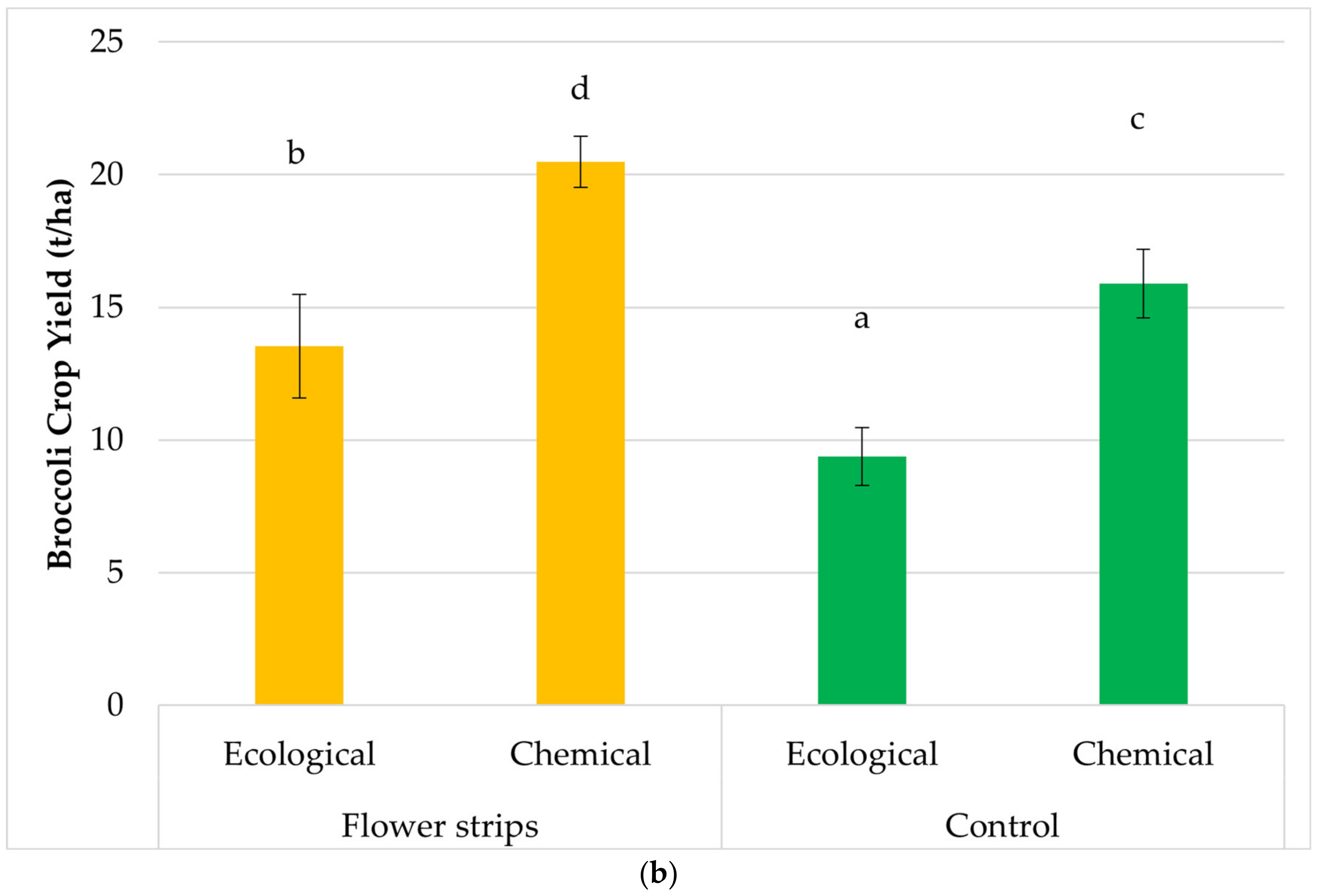 Sustainability 16 04436 g007b