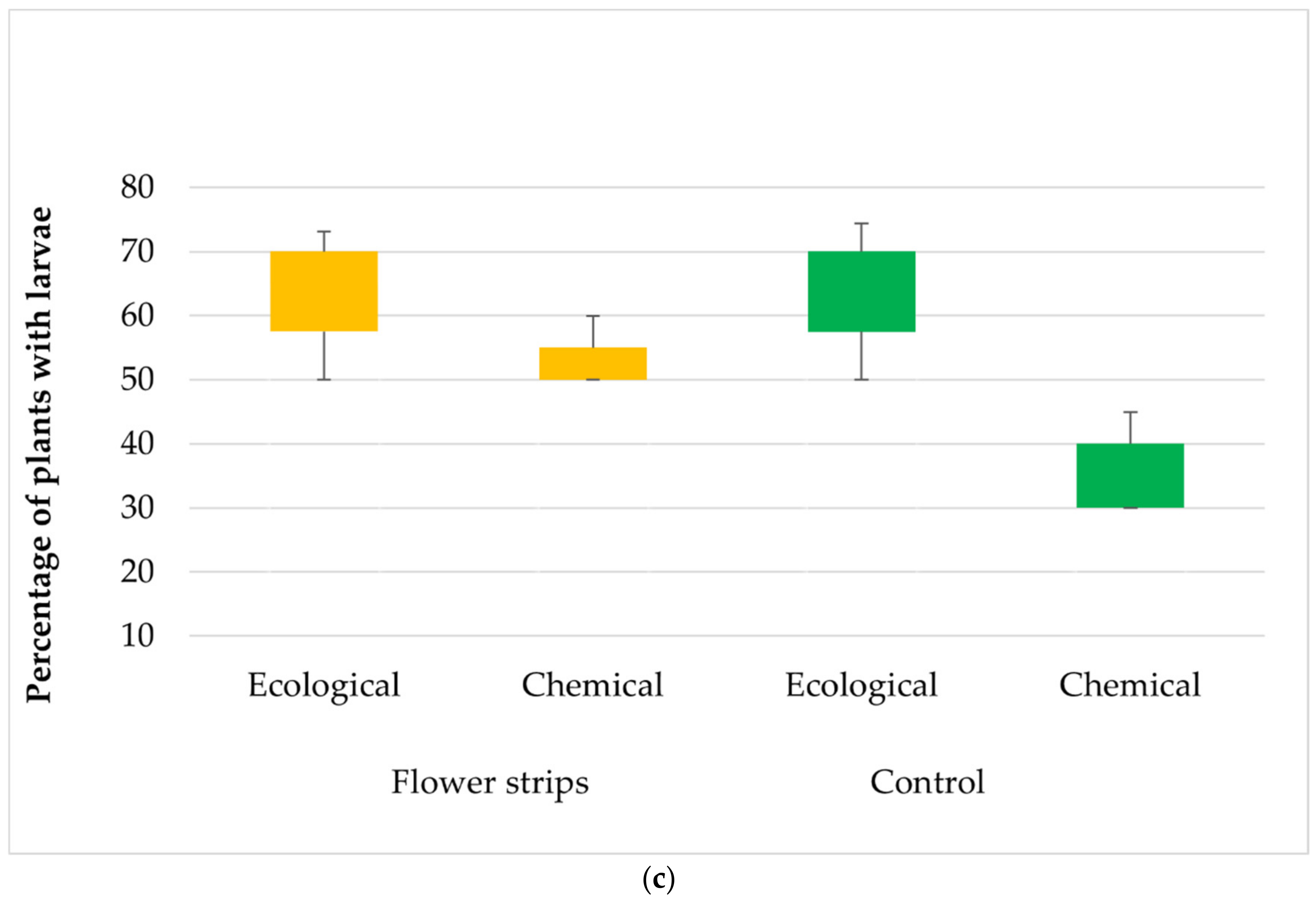Sustainability 16 04436 g008b