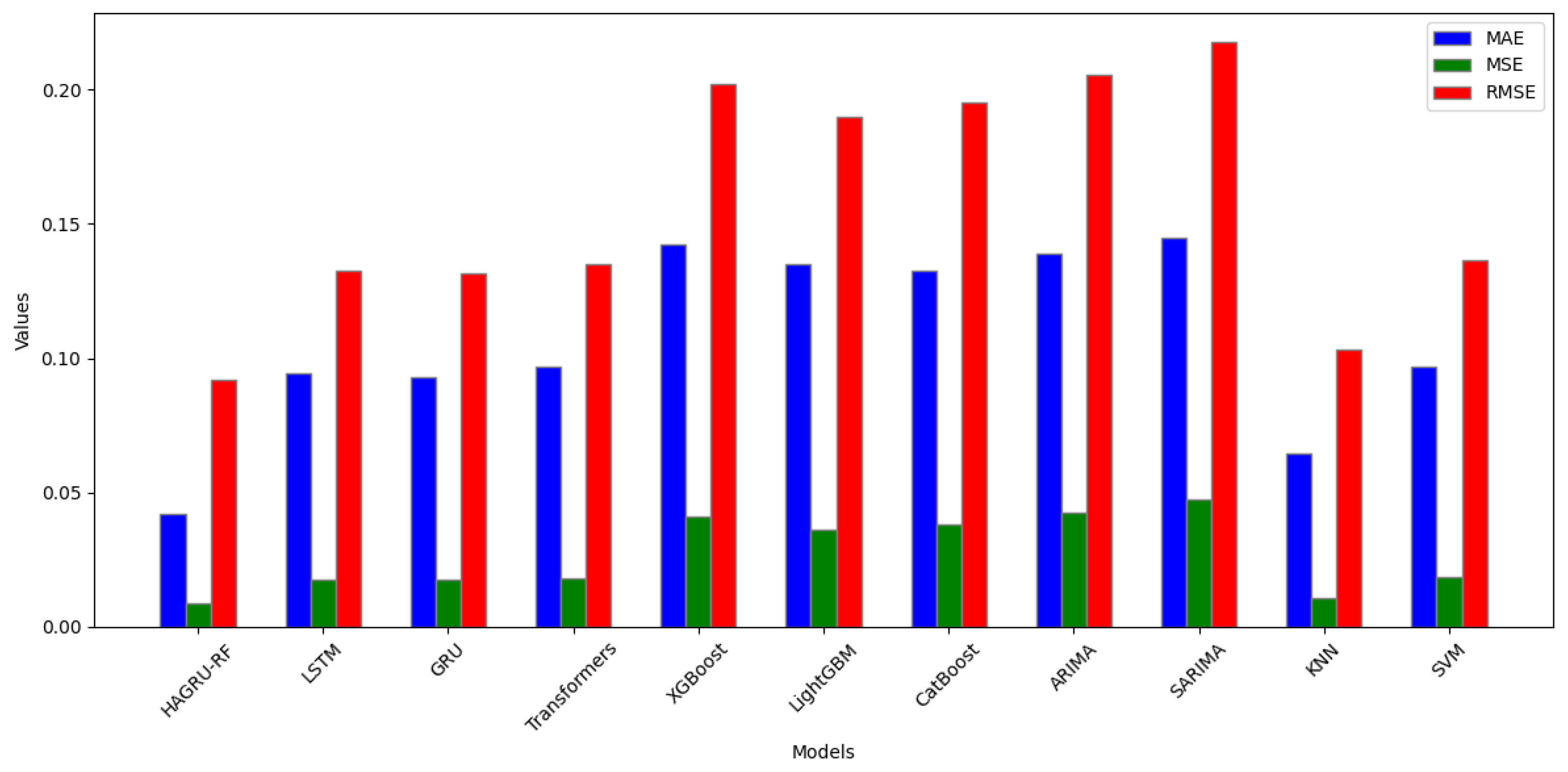 Sustainability 16 04438 g009