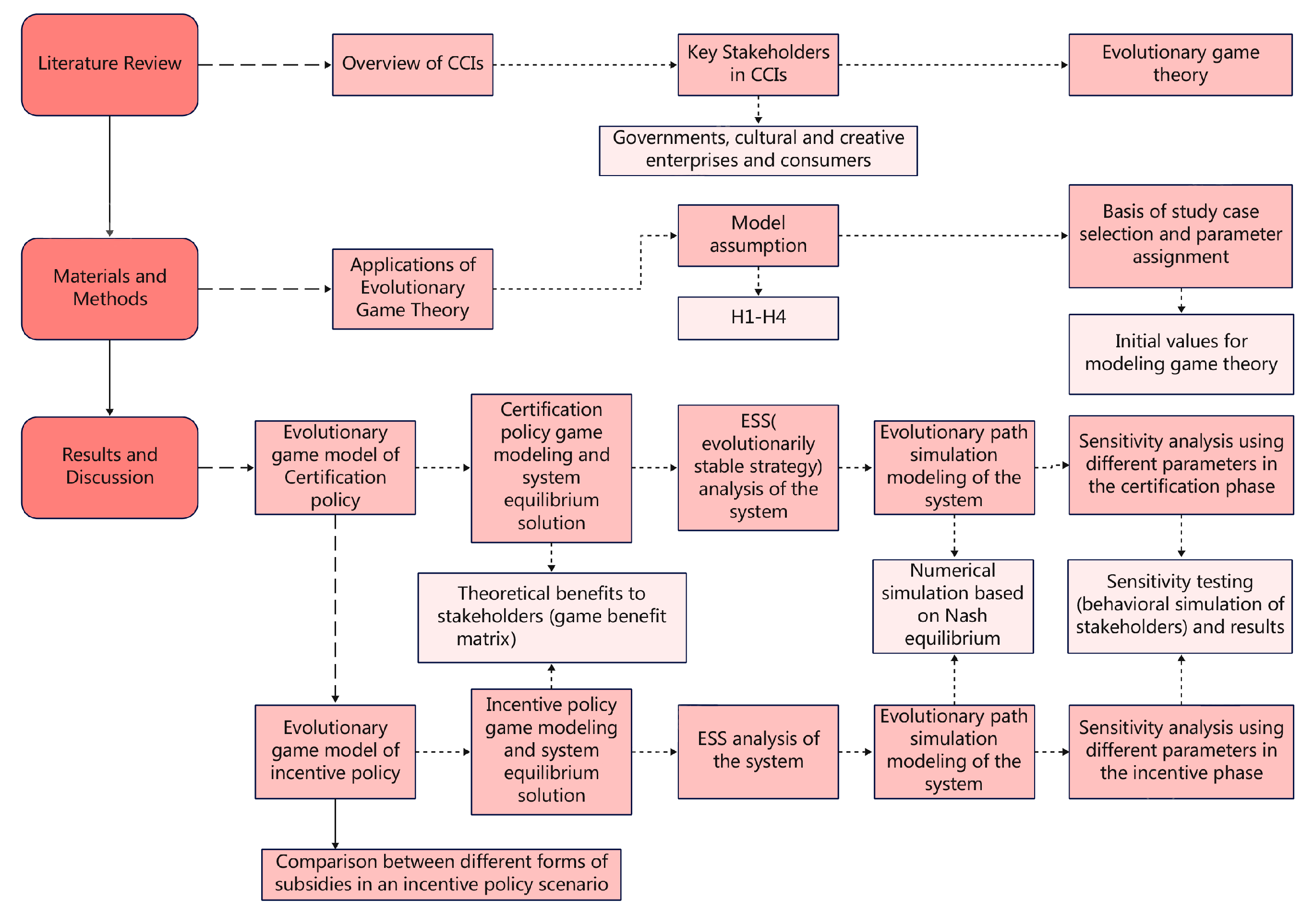Sustainability 16 04440 g001