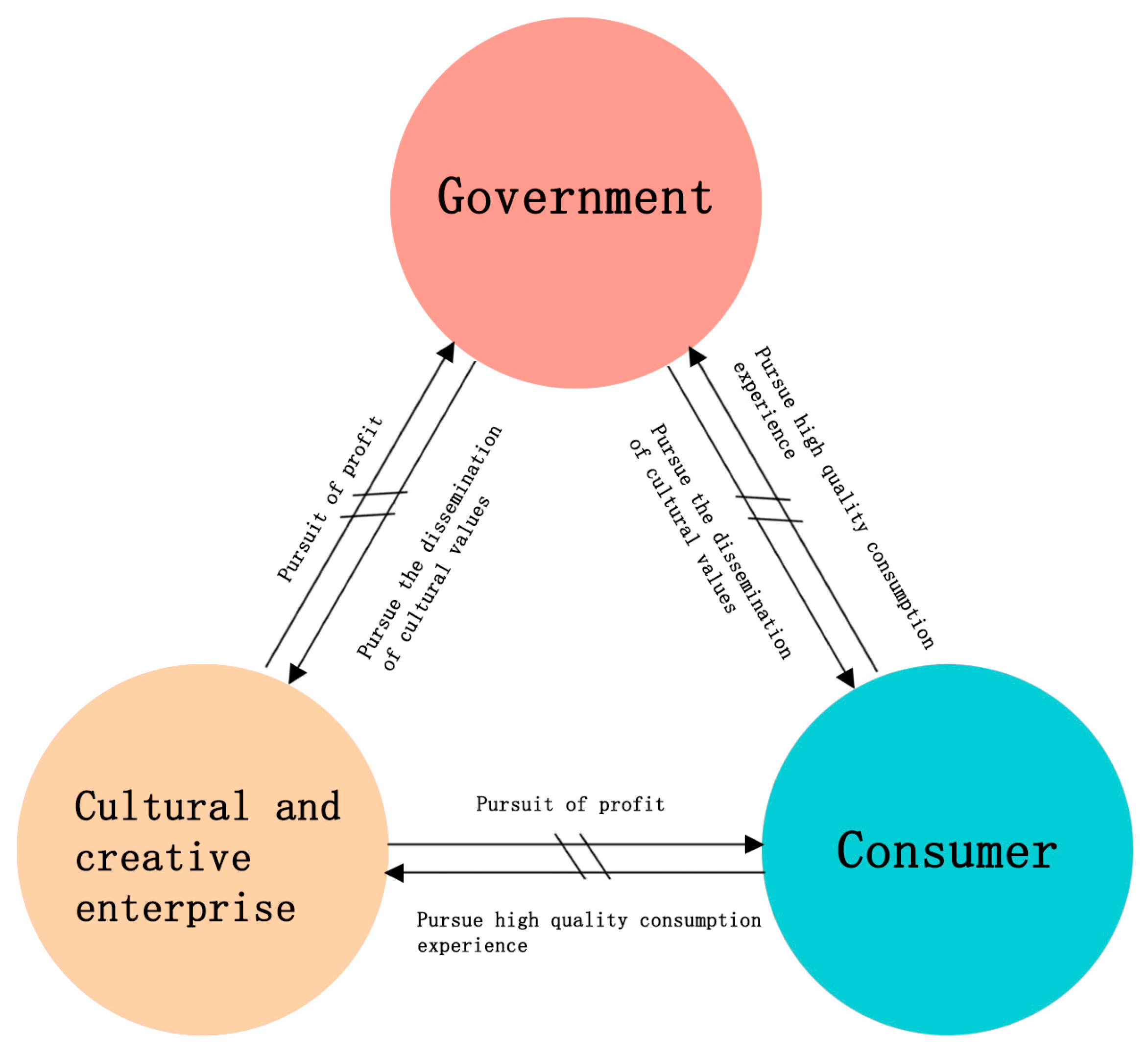Sustainability 16 04440 g002