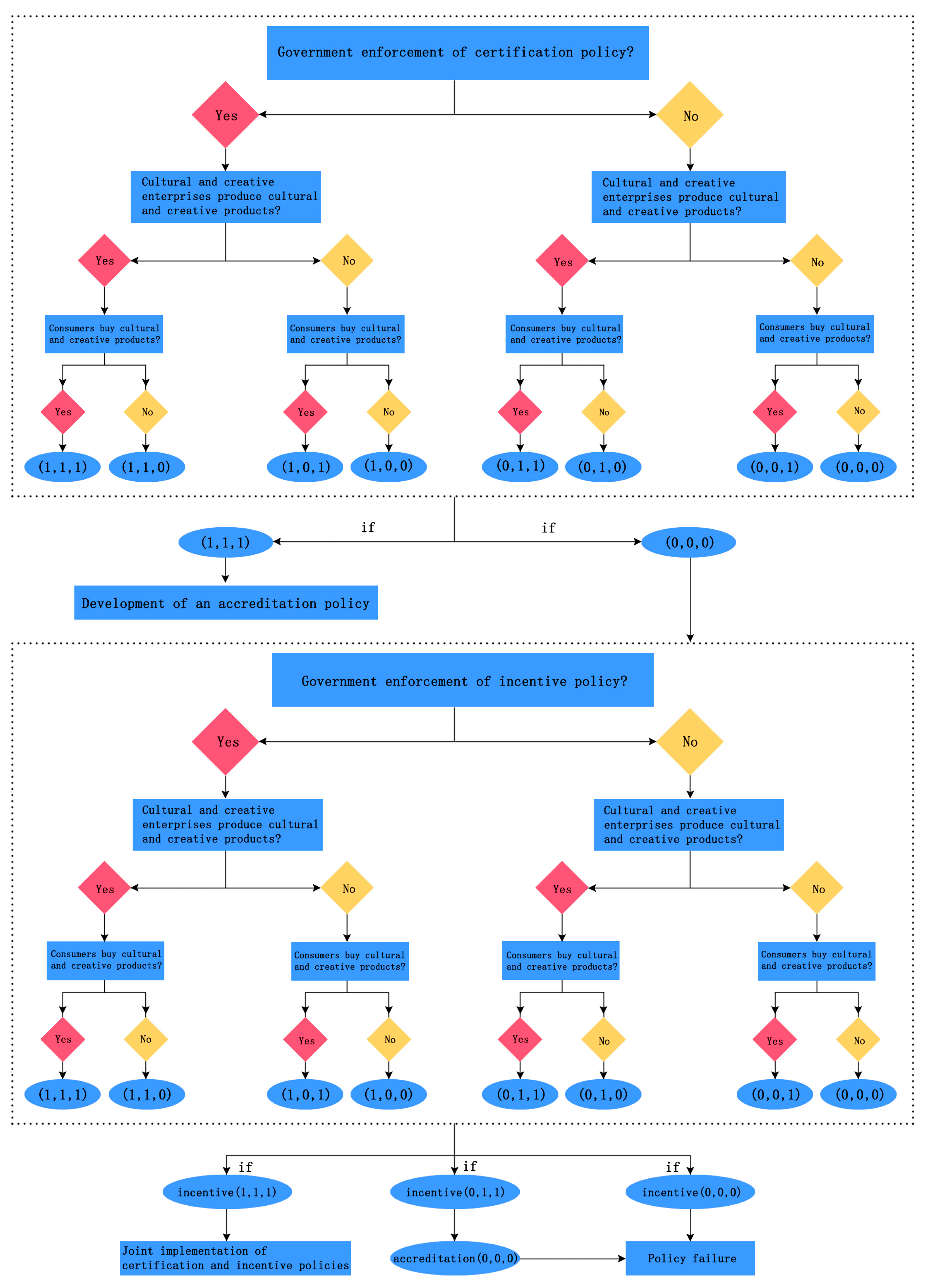 Sustainability 16 04440 g003