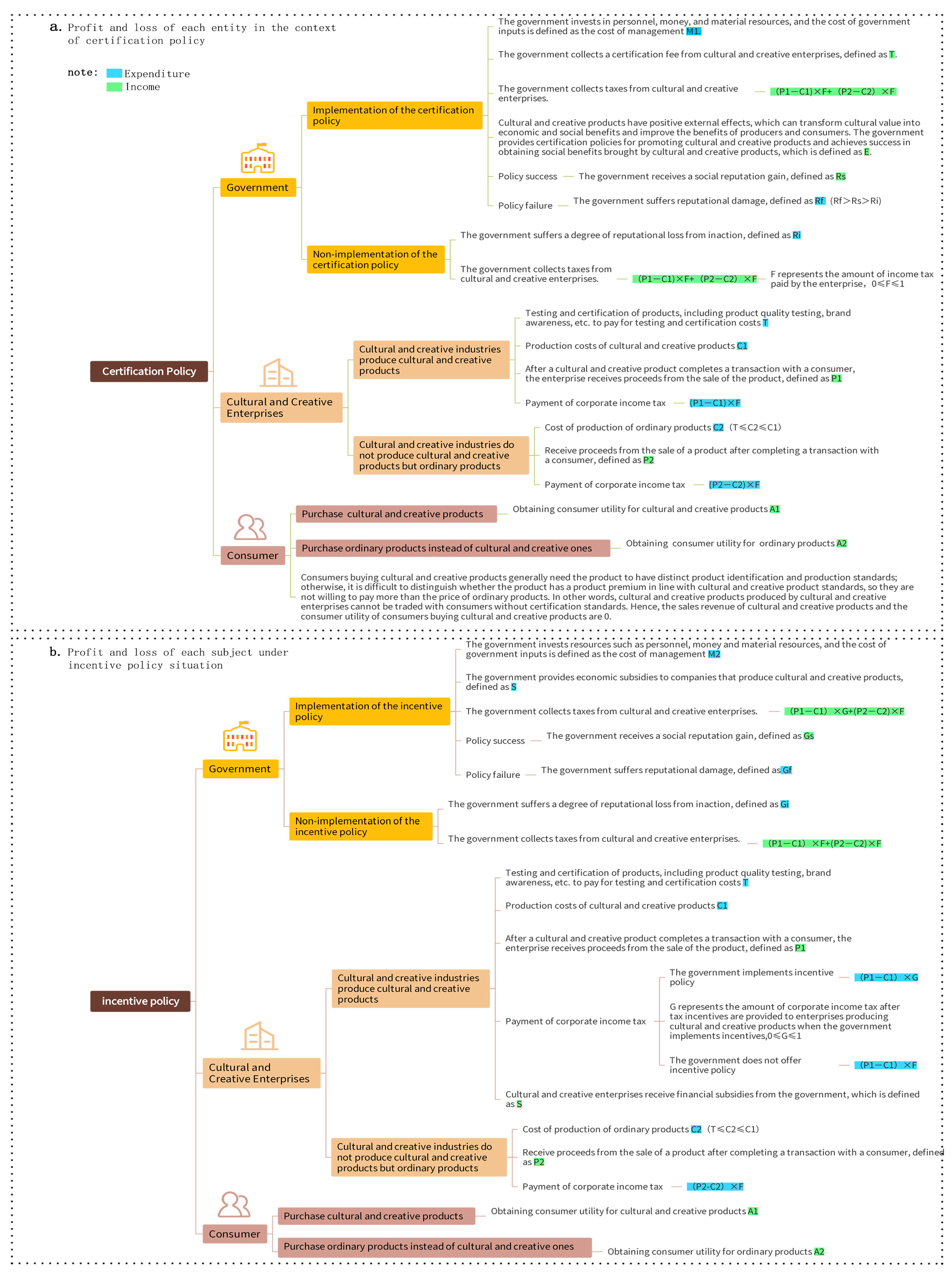 Sustainability 16 04440 g004