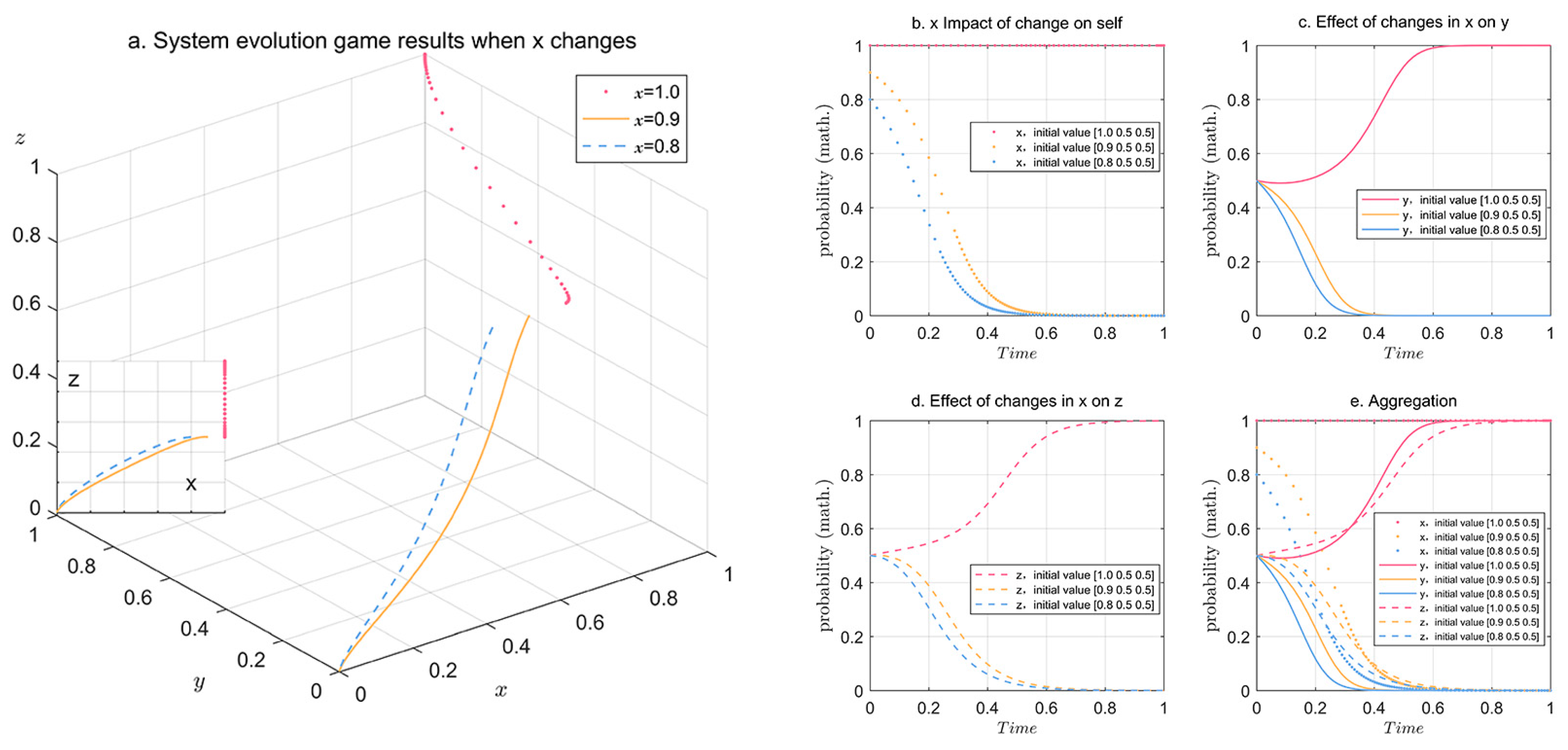 Sustainability 16 04440 g006