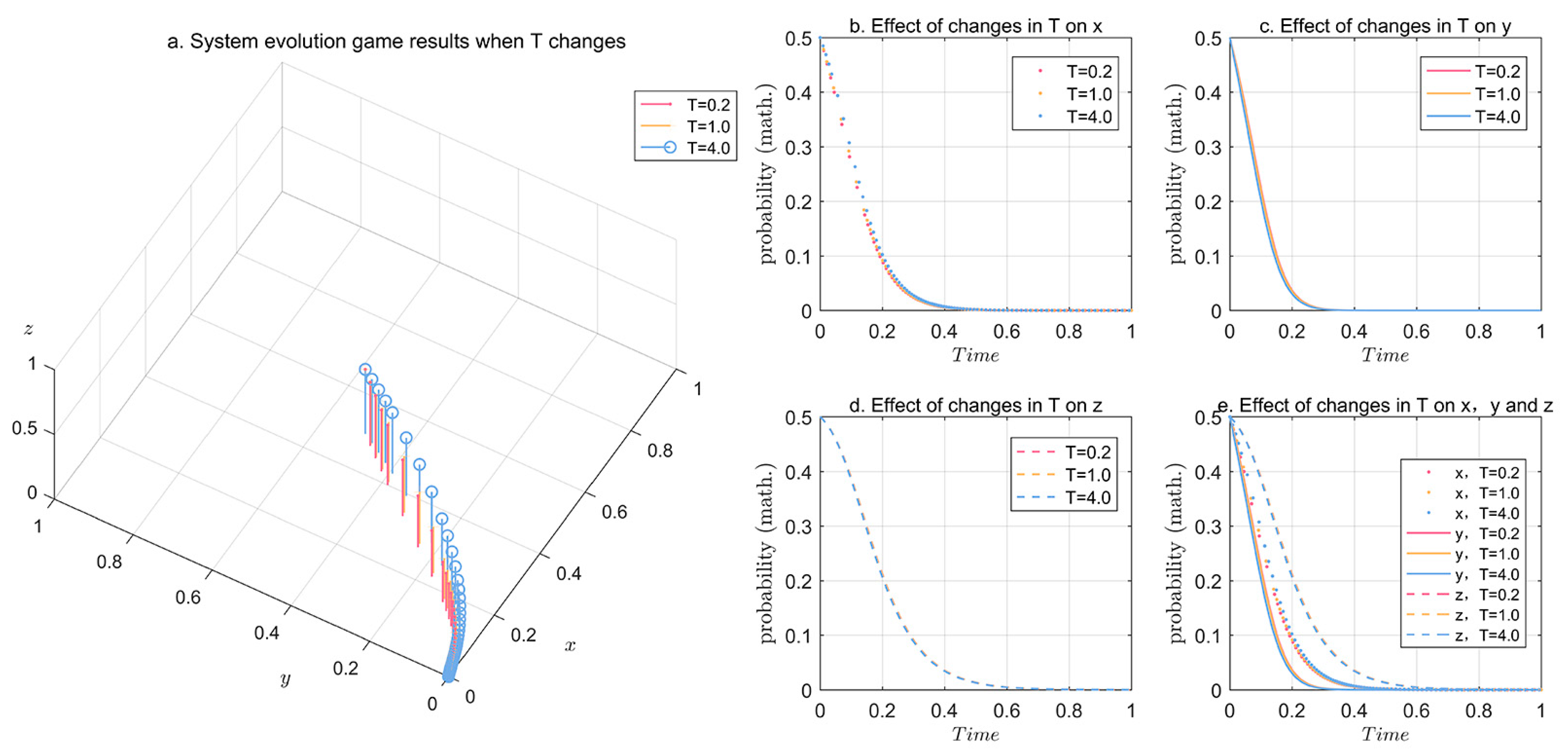 Sustainability 16 04440 g007