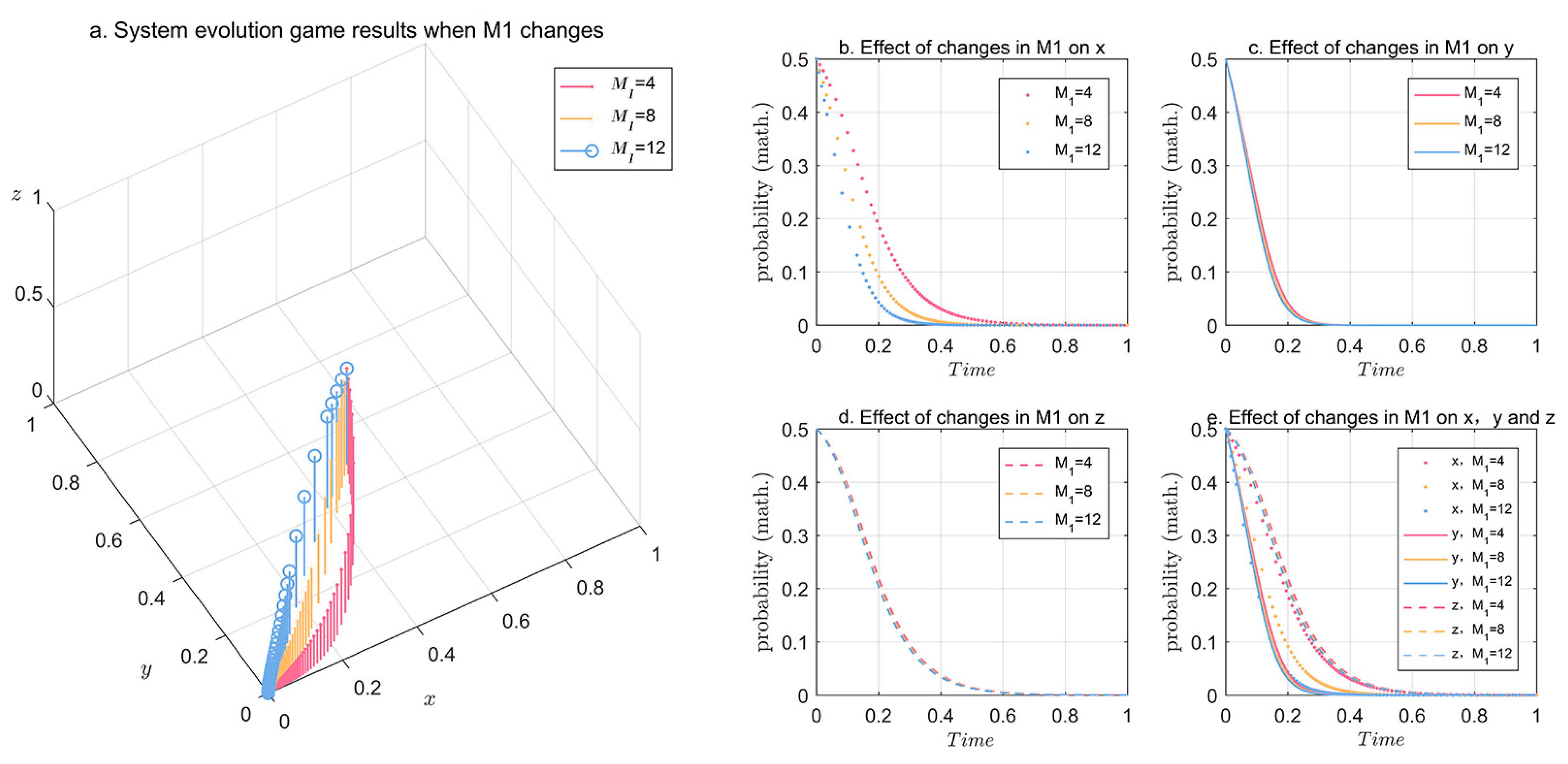 Sustainability 16 04440 g008