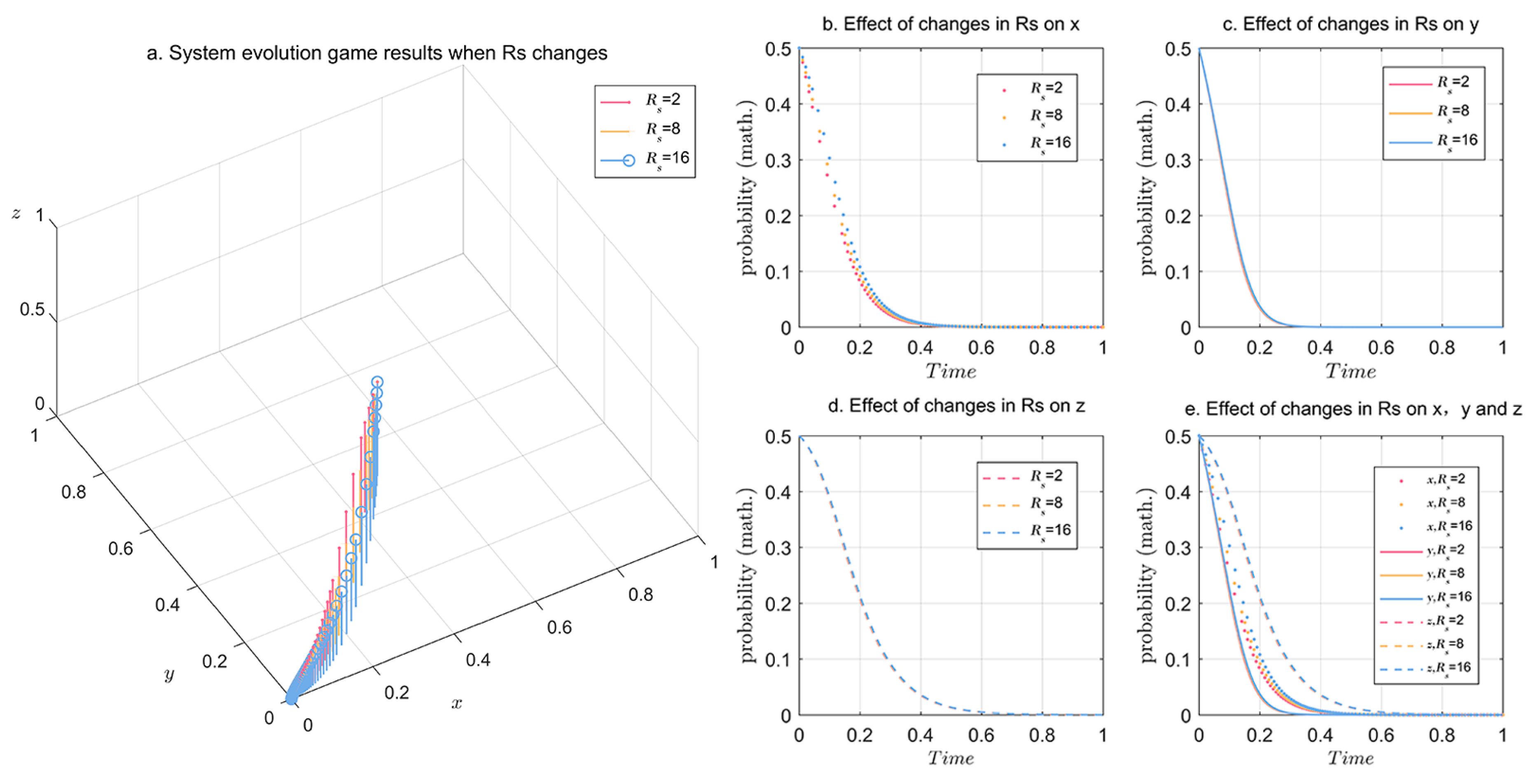 Sustainability 16 04440 g009