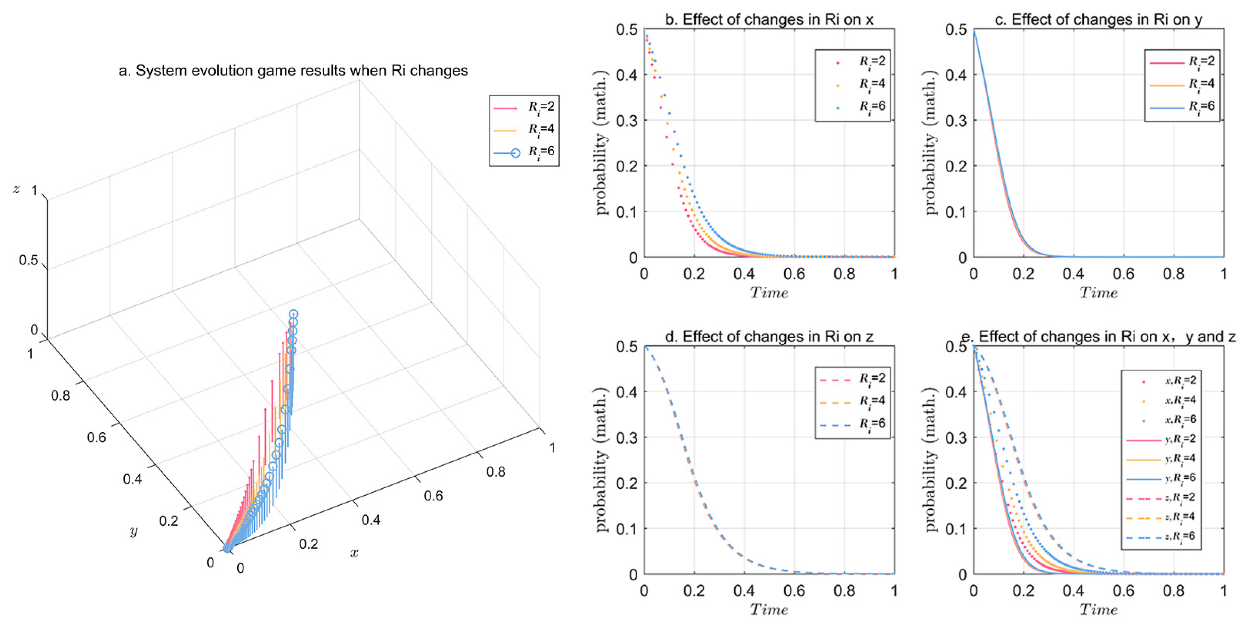 Sustainability 16 04440 g010