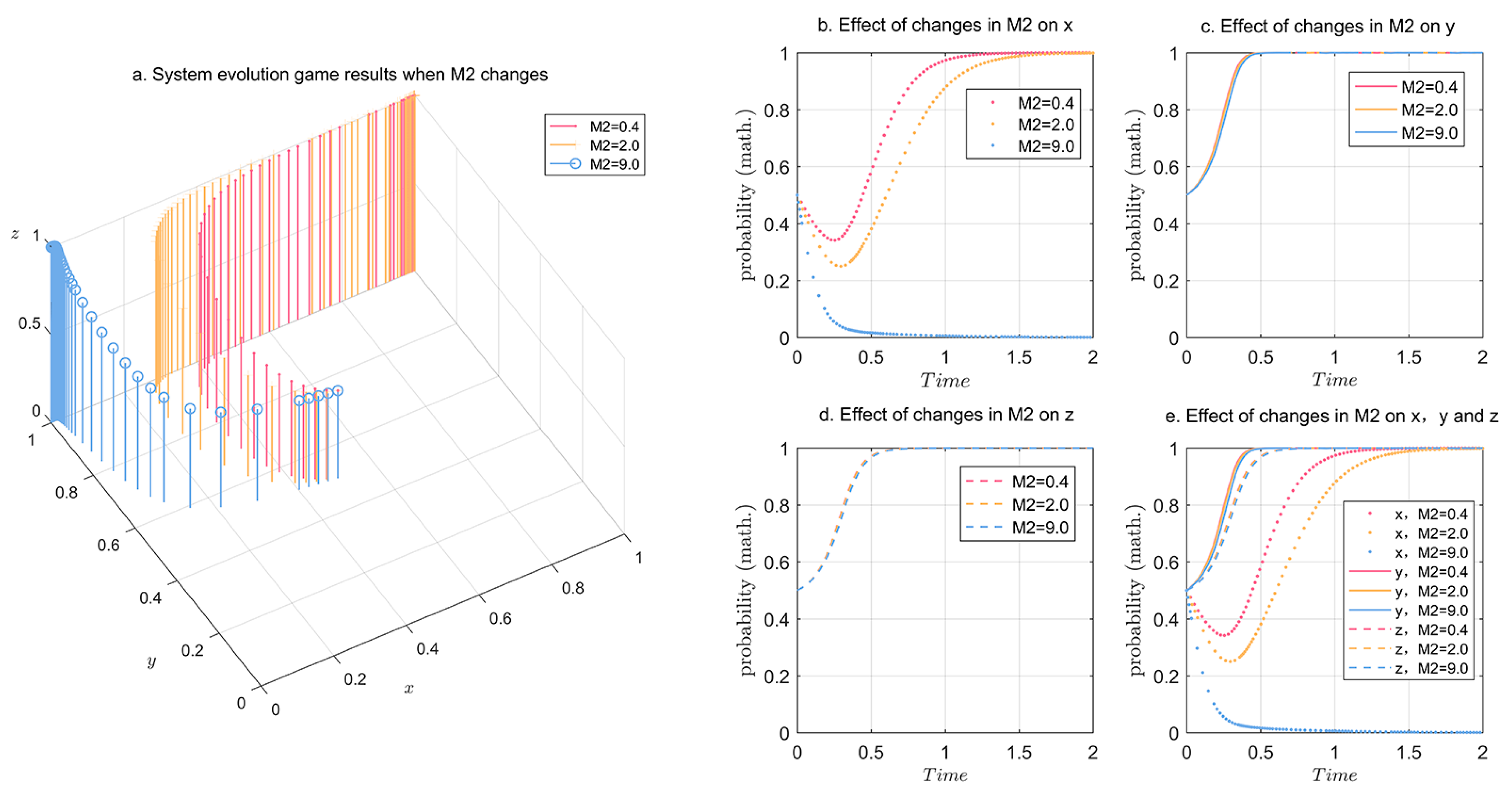 Sustainability 16 04440 g014