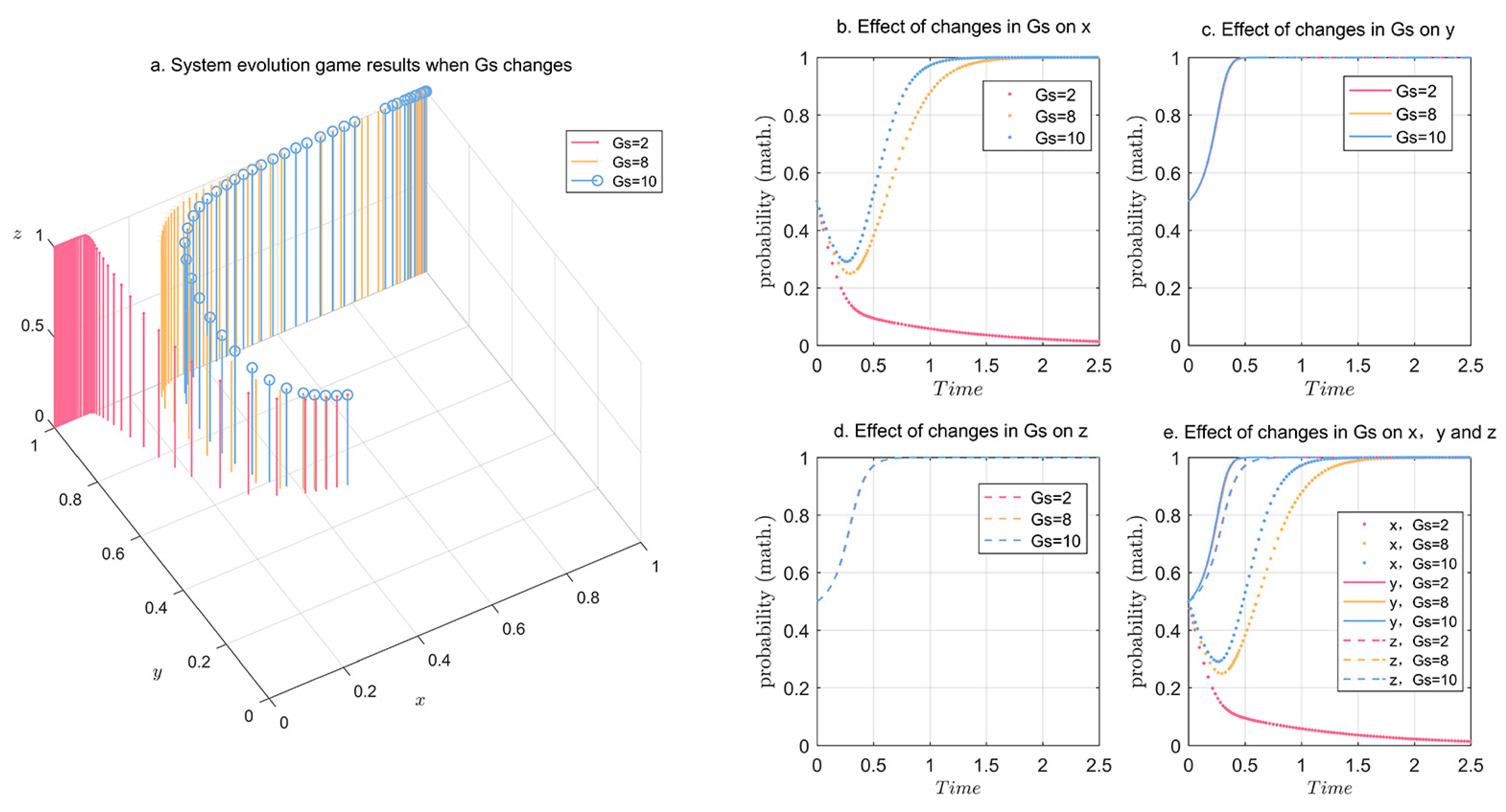 Sustainability 16 04440 g015