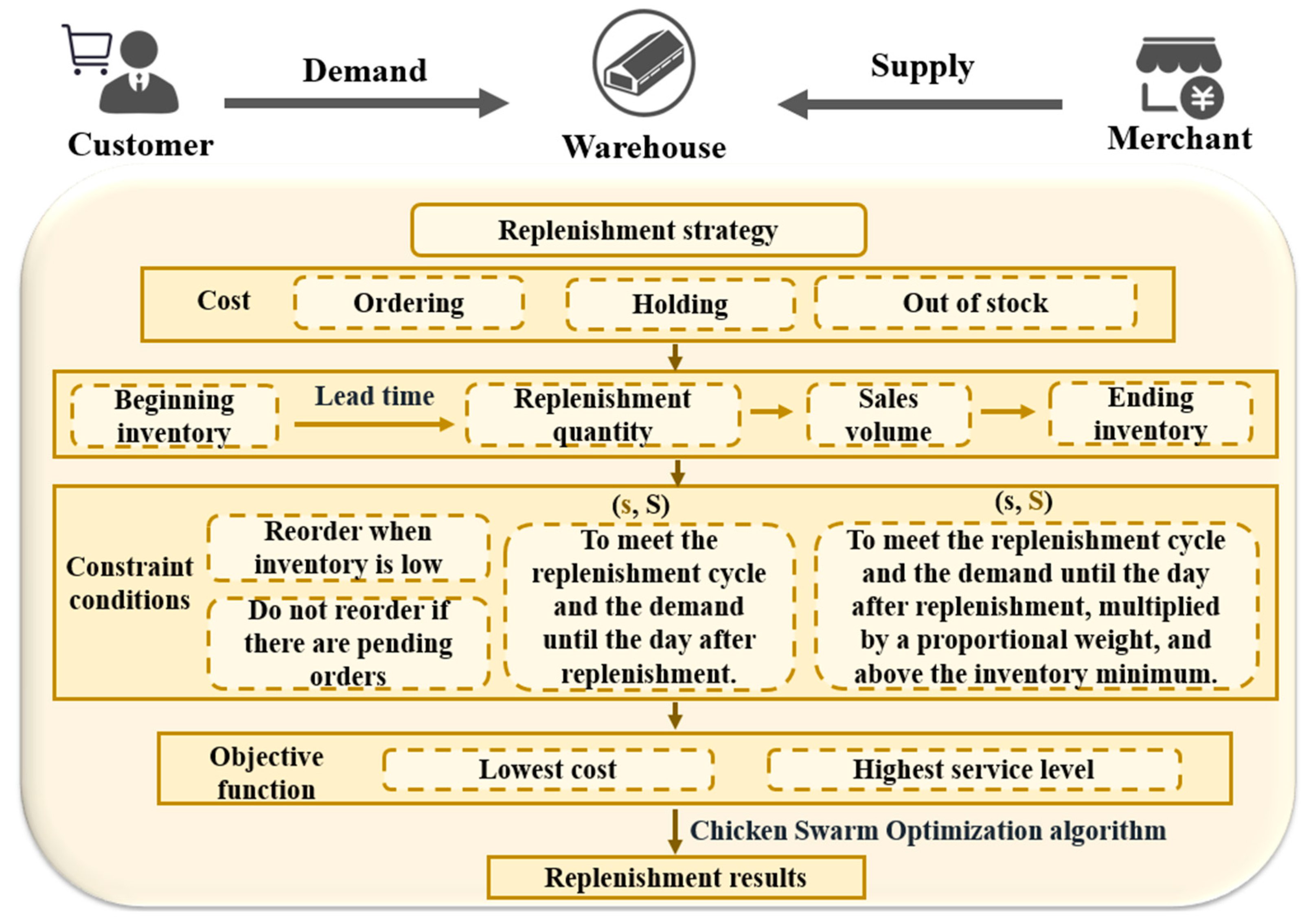 Sustainability 16 04442 g001