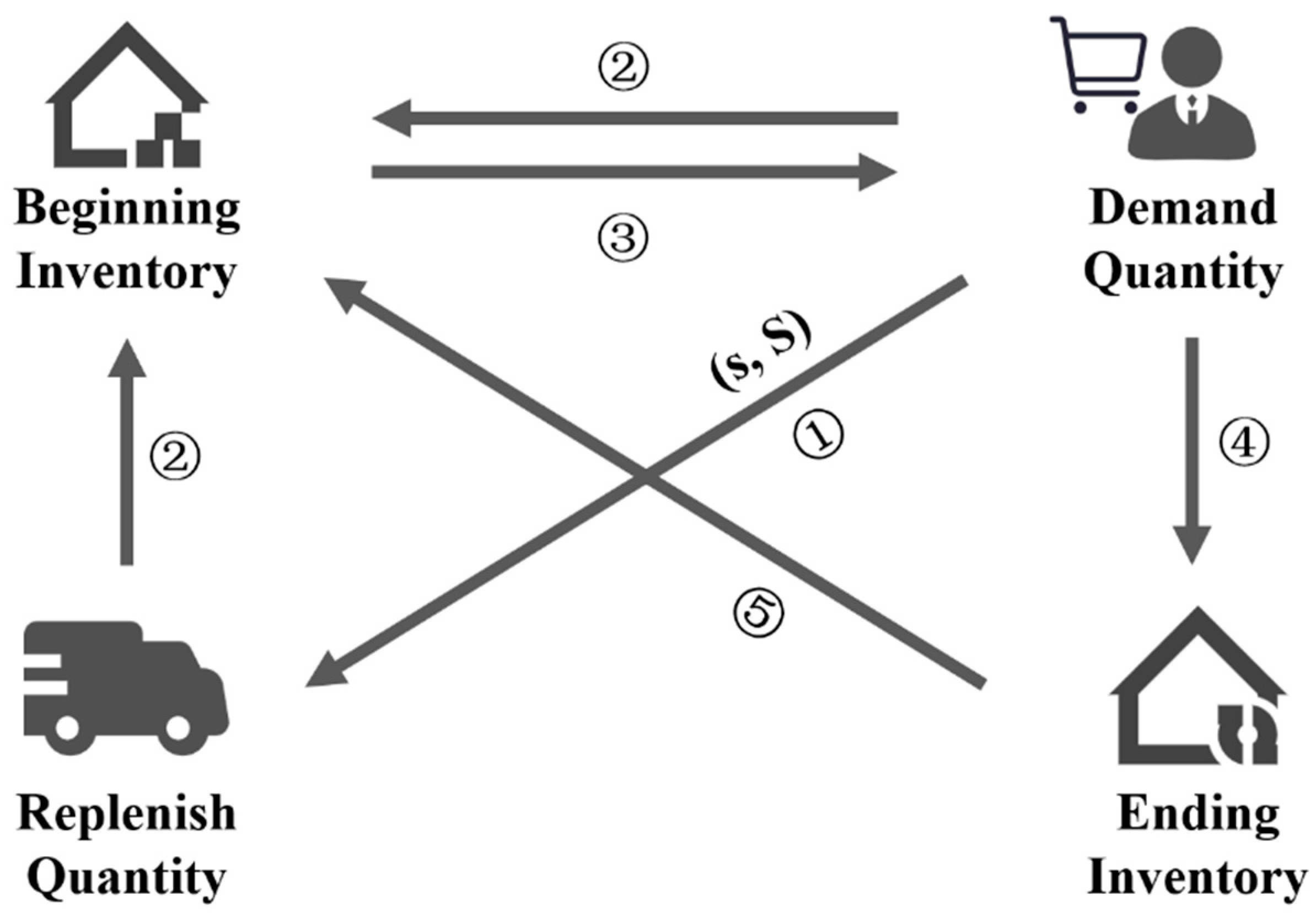 Sustainability 16 04442 g002
